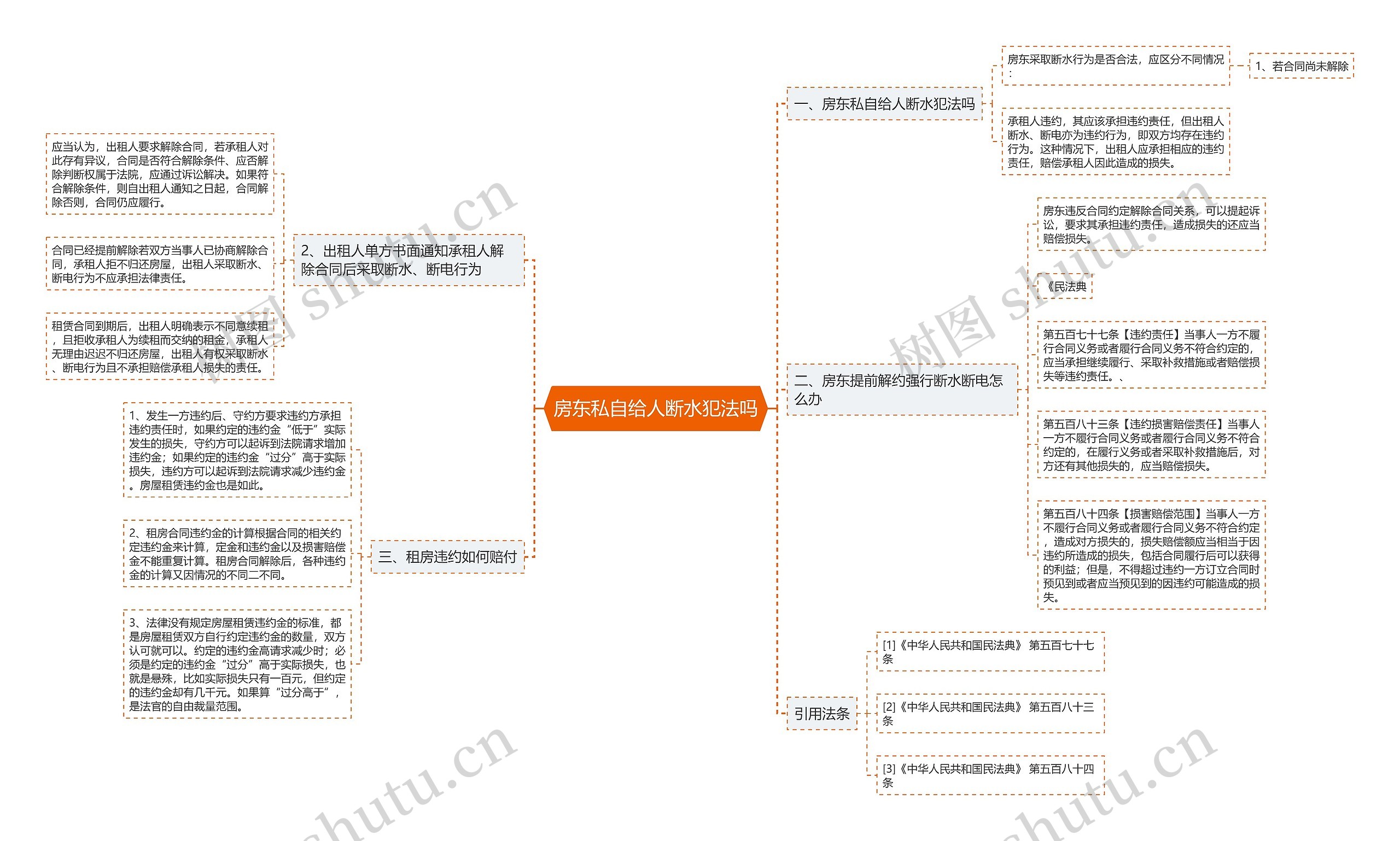 房东私自给人断水犯法吗思维导图