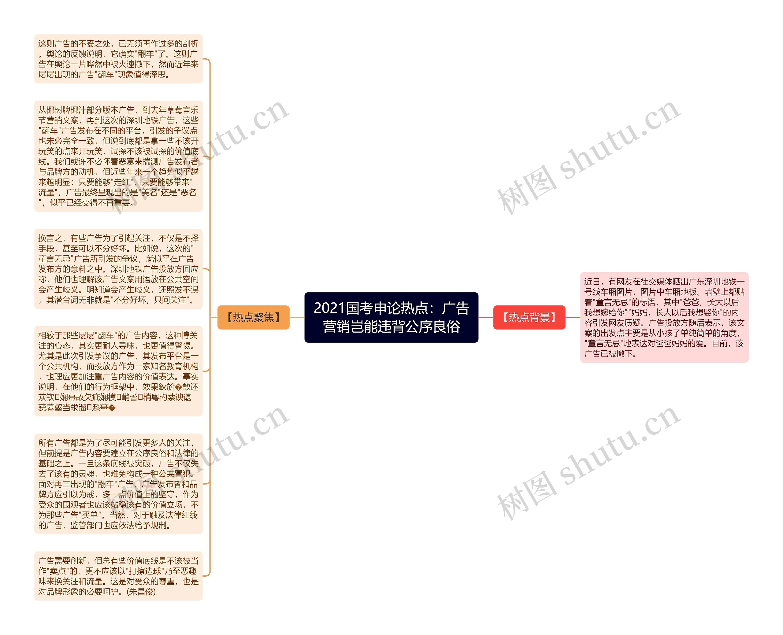 2021国考申论热点：广告营销岂能违背公序良俗