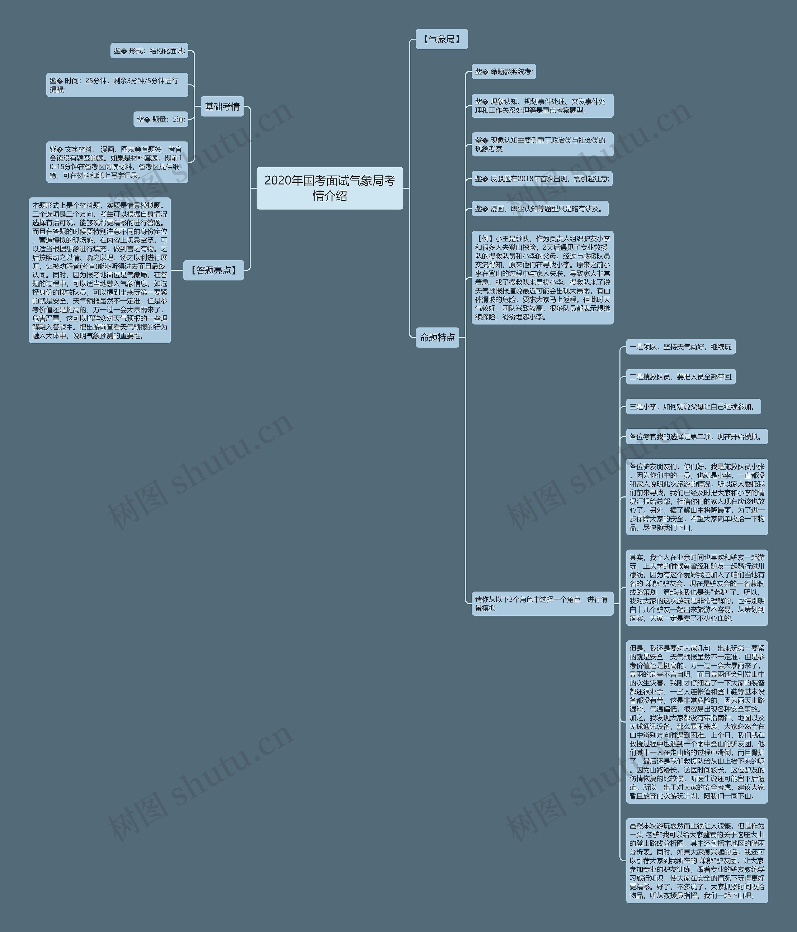 2020年国考面试气象局考情介绍思维导图