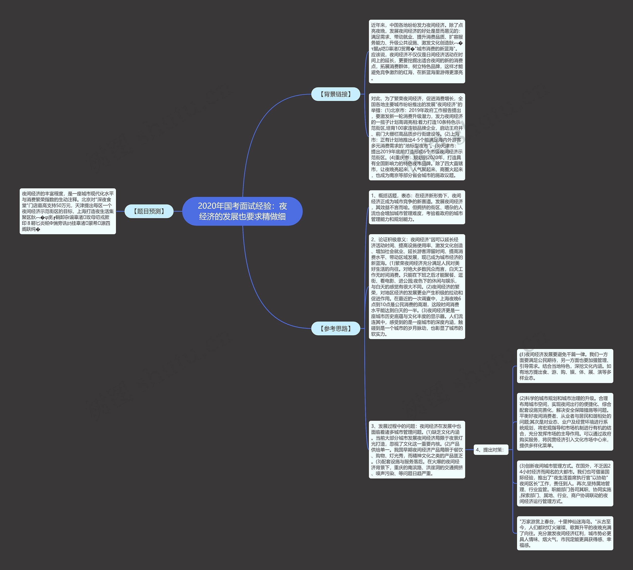 2020年国考面试经验：夜经济的发展也要求精做细思维导图