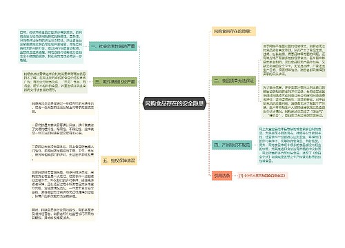 网购食品存在的安全隐患