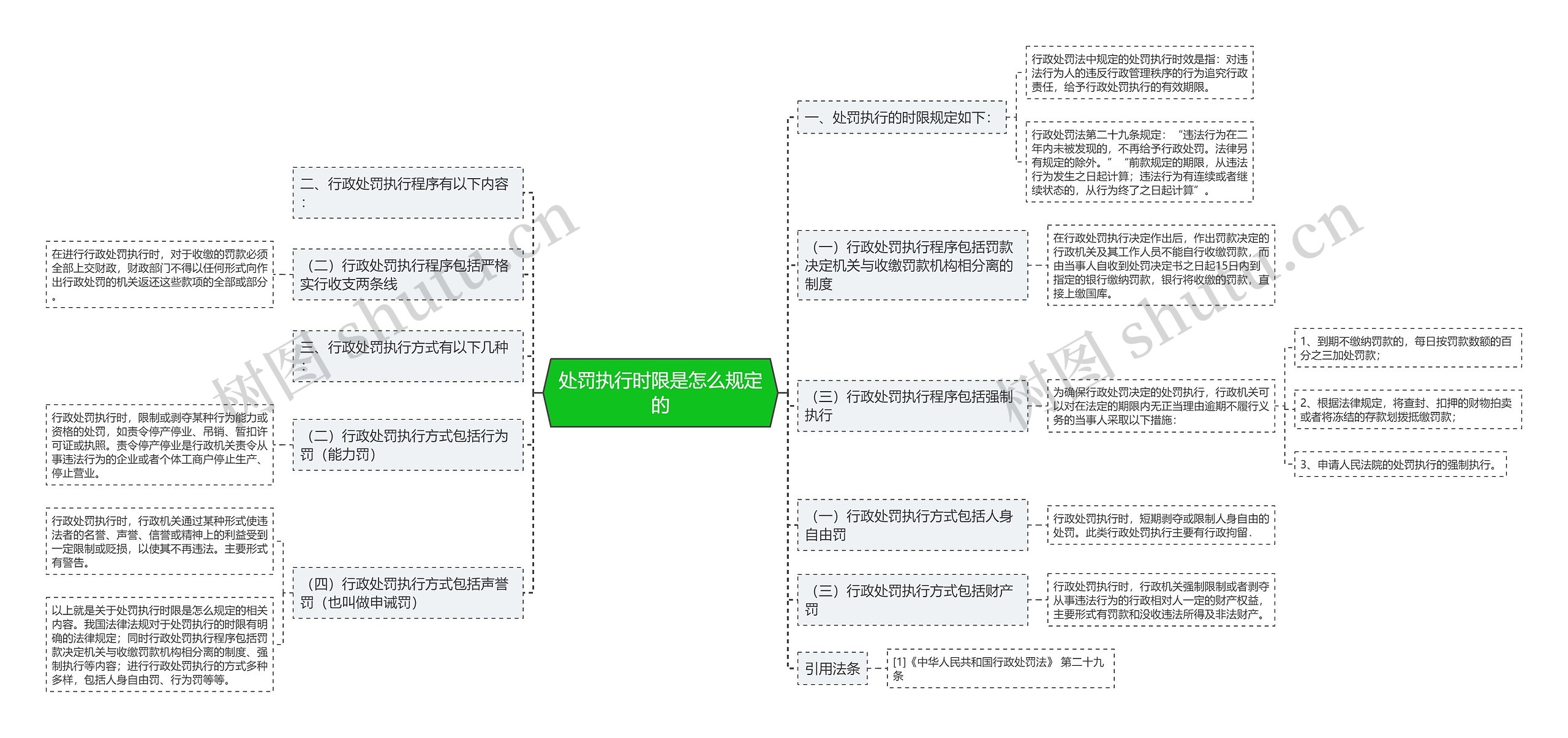 处罚执行时限是怎么规定的