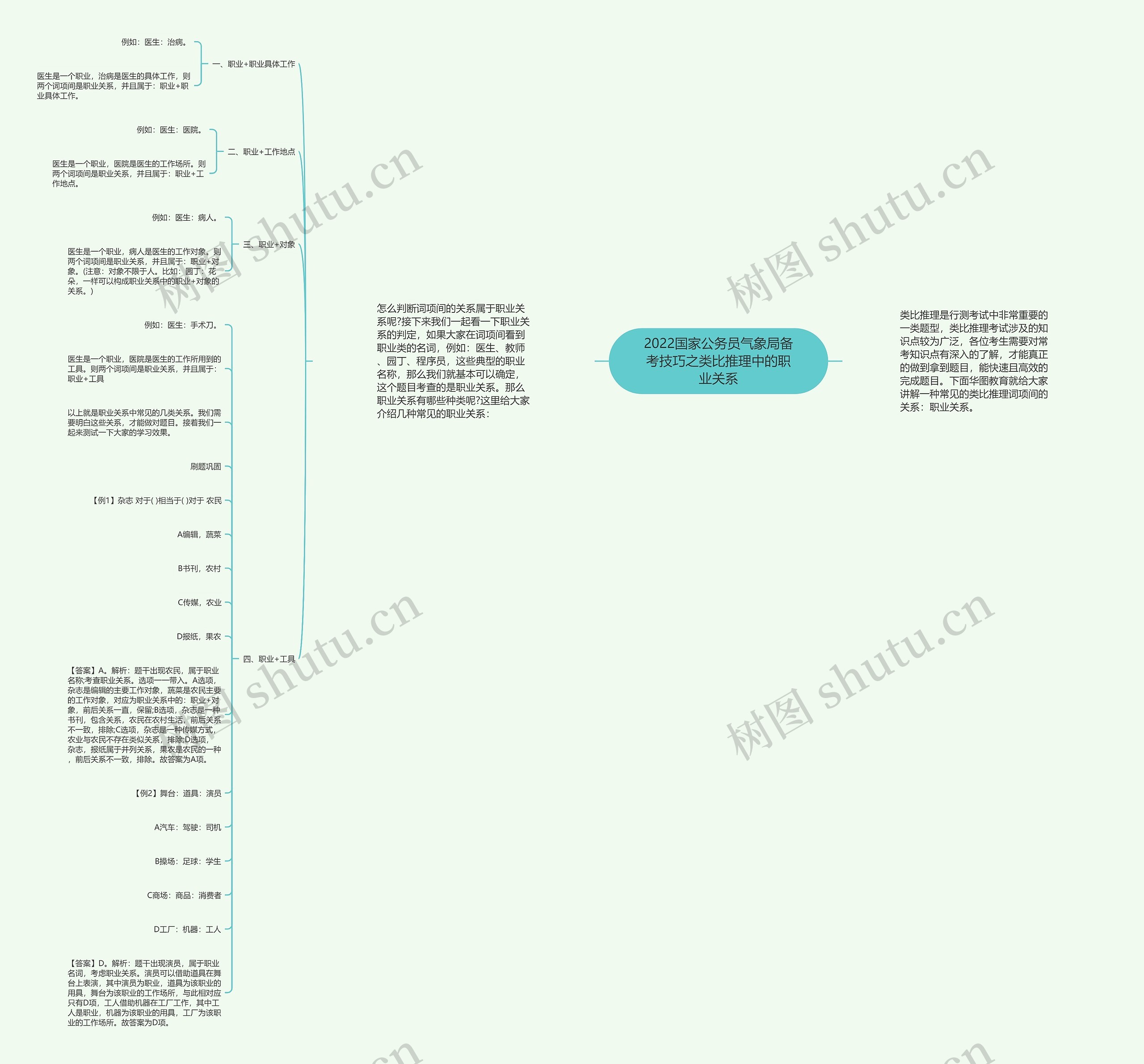 2022国家公务员气象局备考技巧之类比推理中的职业关系 2022国家公务员气象局备考技巧之类比推理中的职业关系
