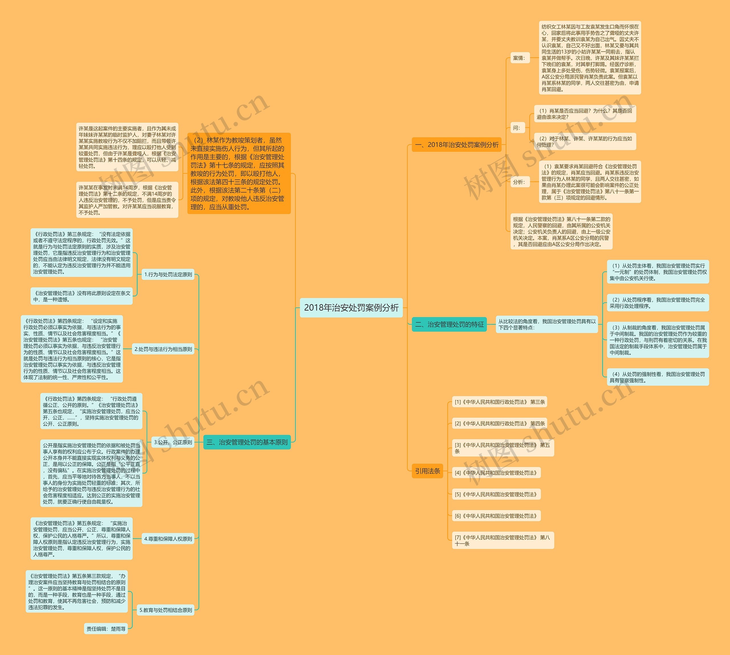 2018年治安处罚案例分析思维导图