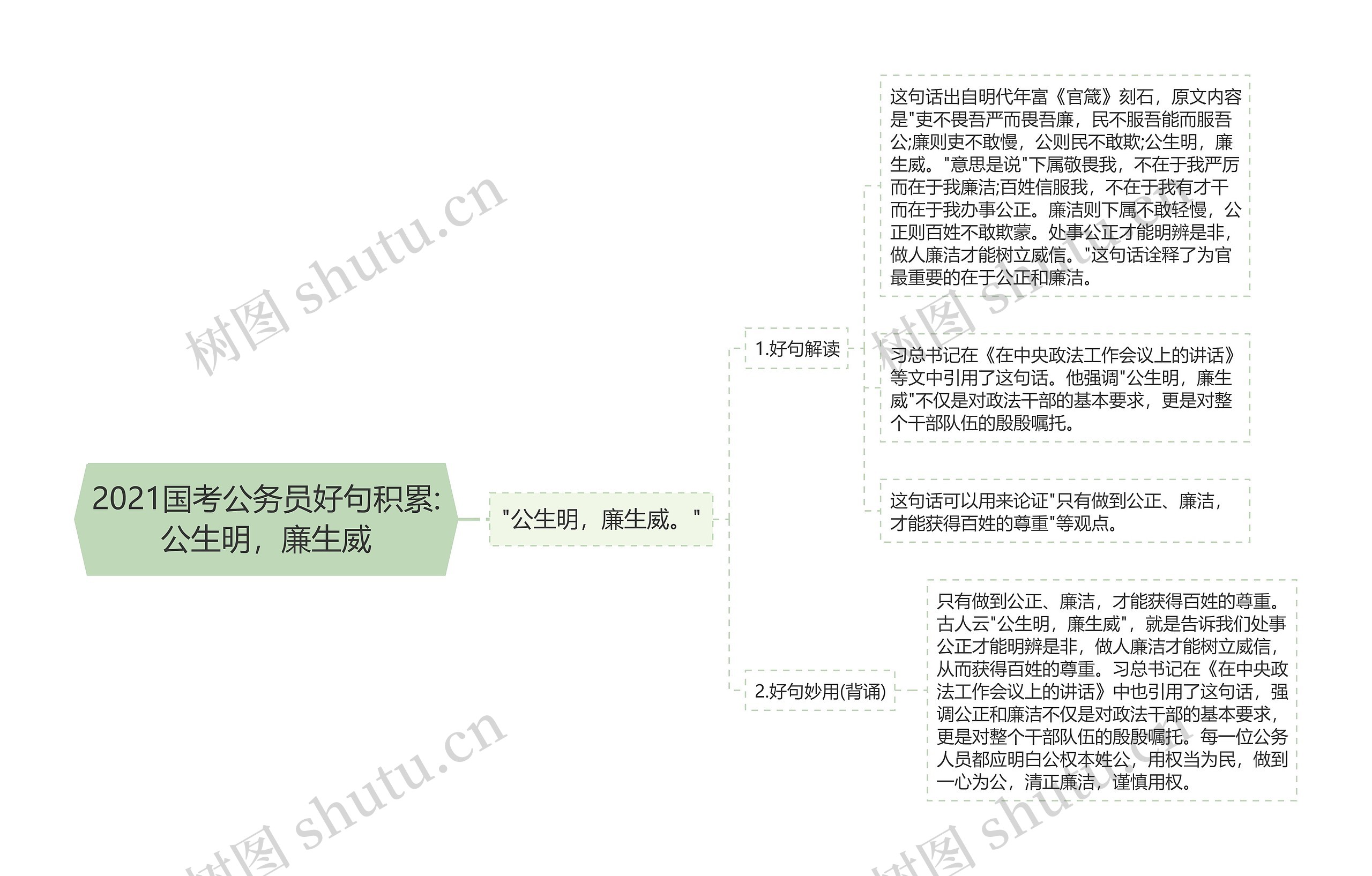 2021国考公务员好句积累:公生明，廉生威