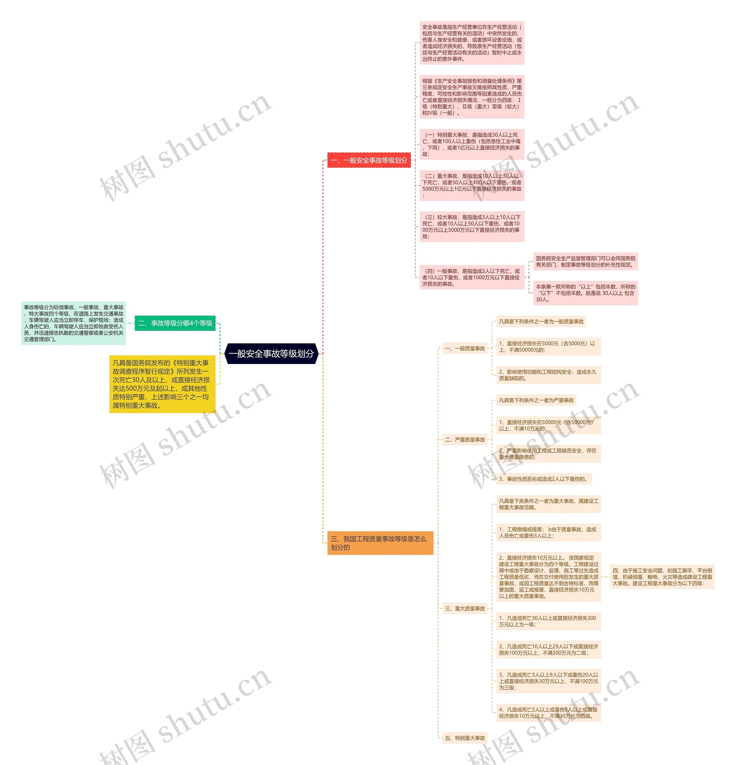 一般安全事故等级划分 一般安全事故等级划分