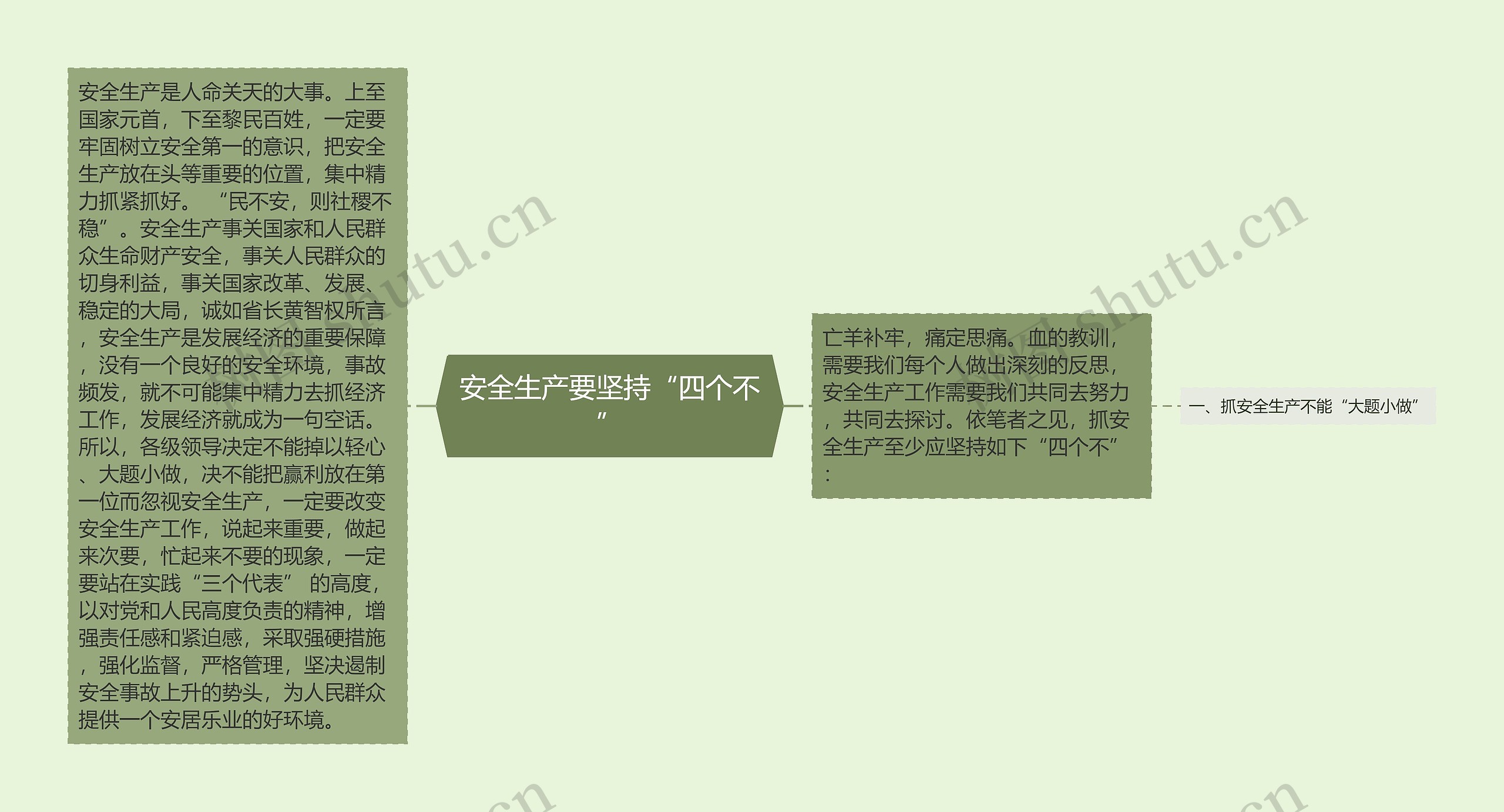 安全生产要坚持“四个不” 安全生产要坚持“四个不”