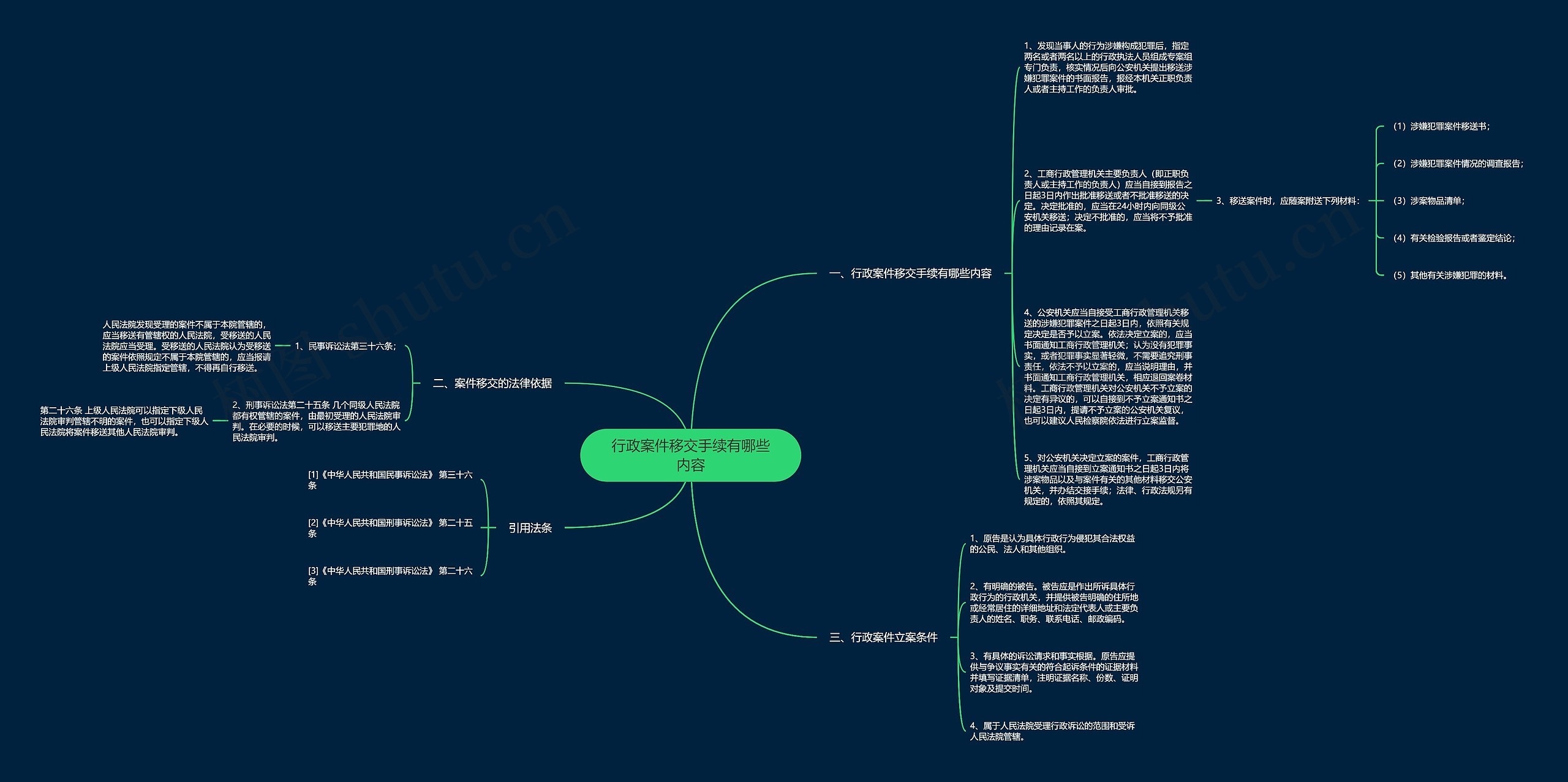 行政案件移交手续有哪些内容思维导图