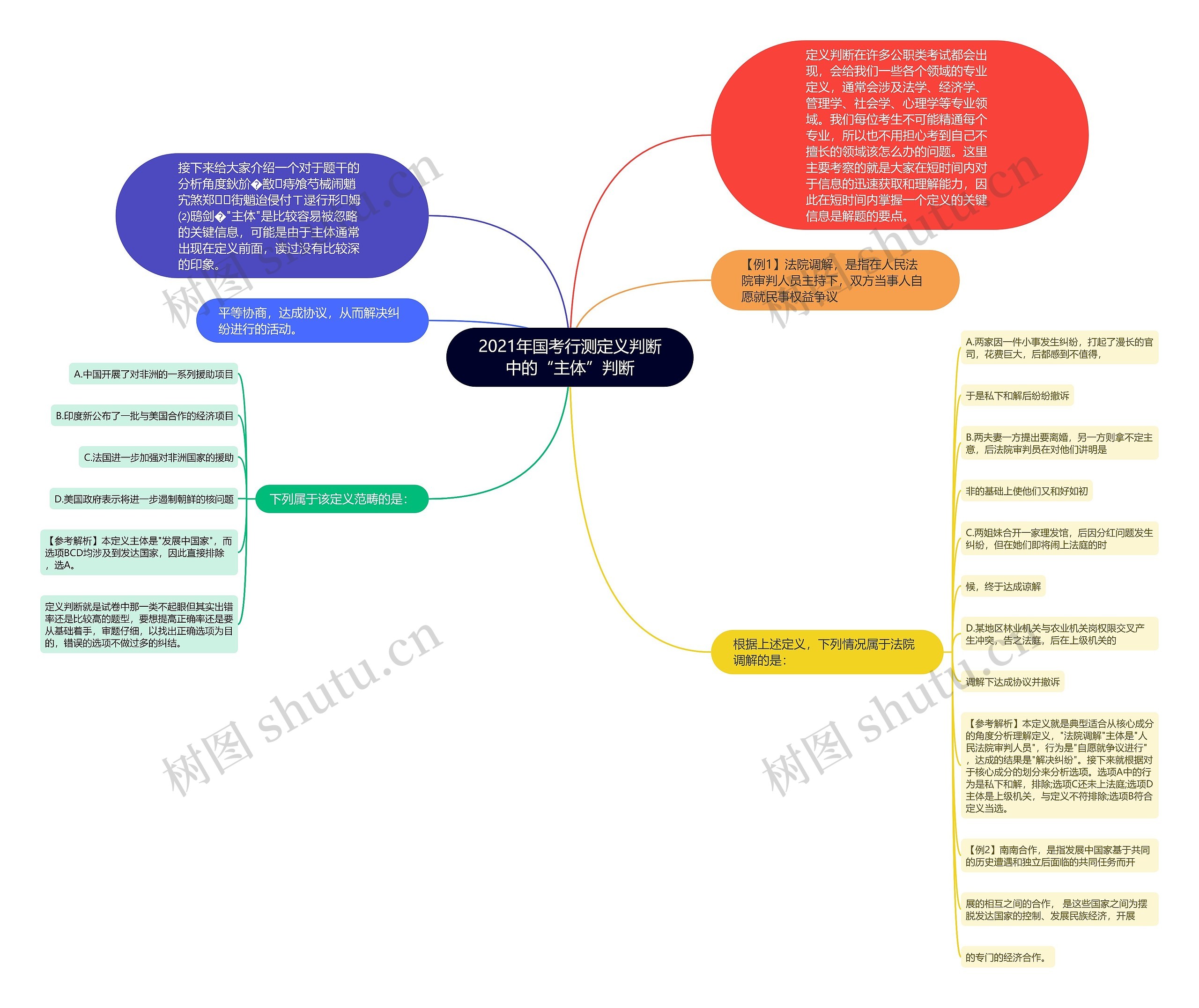 2021年国考行测定义判断中的“主体”判断 2021年国考行测定义判断中的“主体”判断