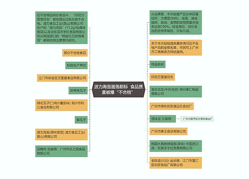 波力海苔菌落超标  食品质量被爆“不合格”