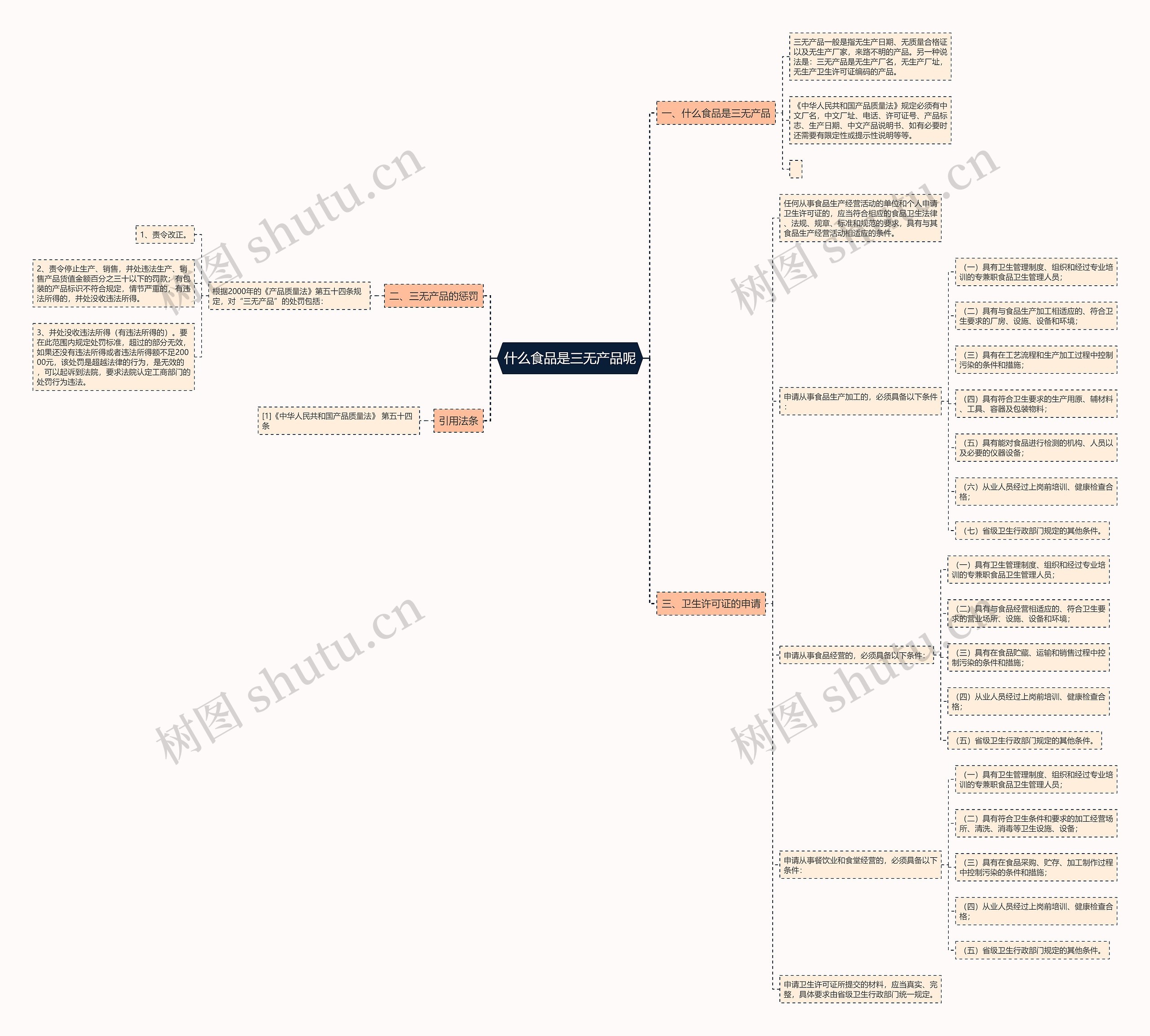 什么食品是三无产品呢 什么食品是三无产品呢