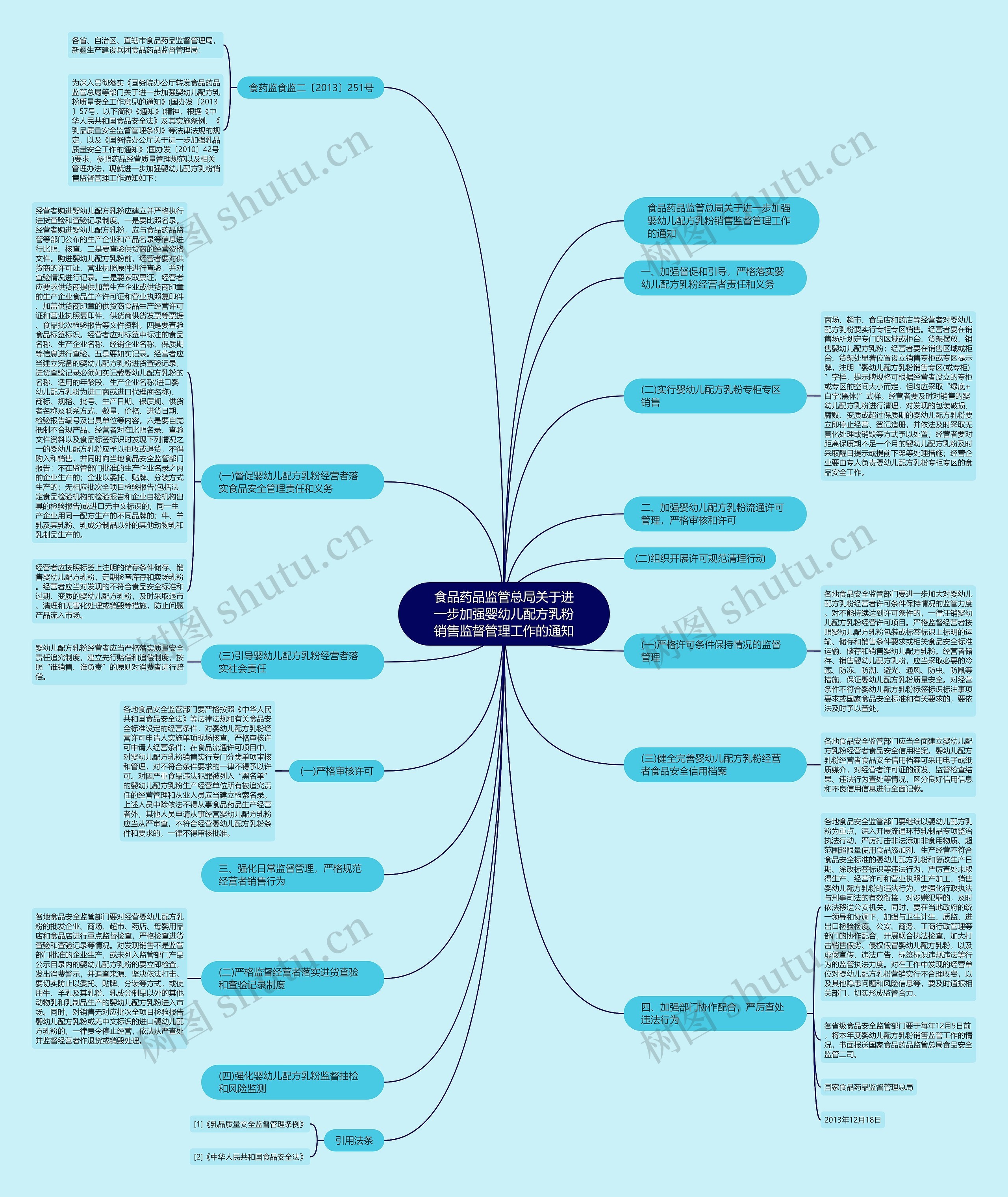 食品药品监管总局关于进一步加强婴幼儿配方乳粉销售监督管理工作的通知 食品药品监管总局关于进一步加强婴幼儿配方乳粉销售监督管理工作的通知