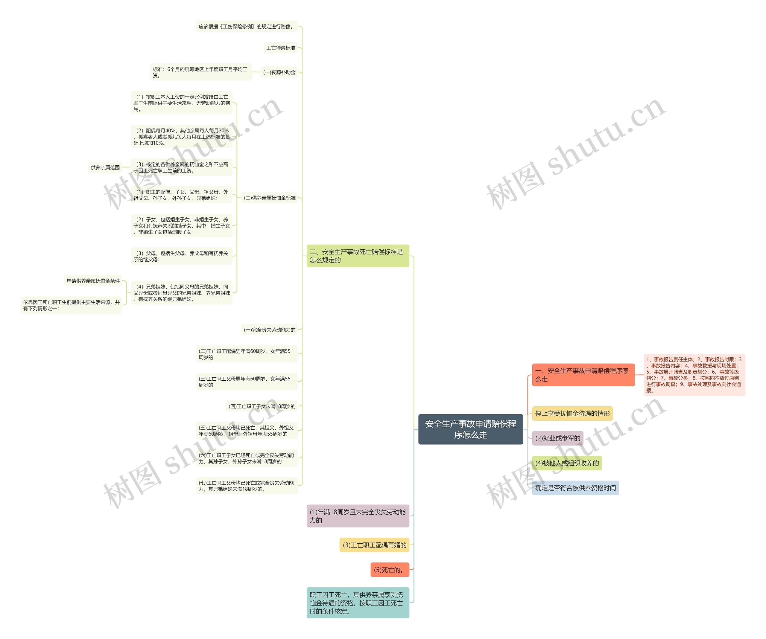 安全生产事故申请赔偿程序怎么走 安全生产事故申请赔偿程序怎么走
