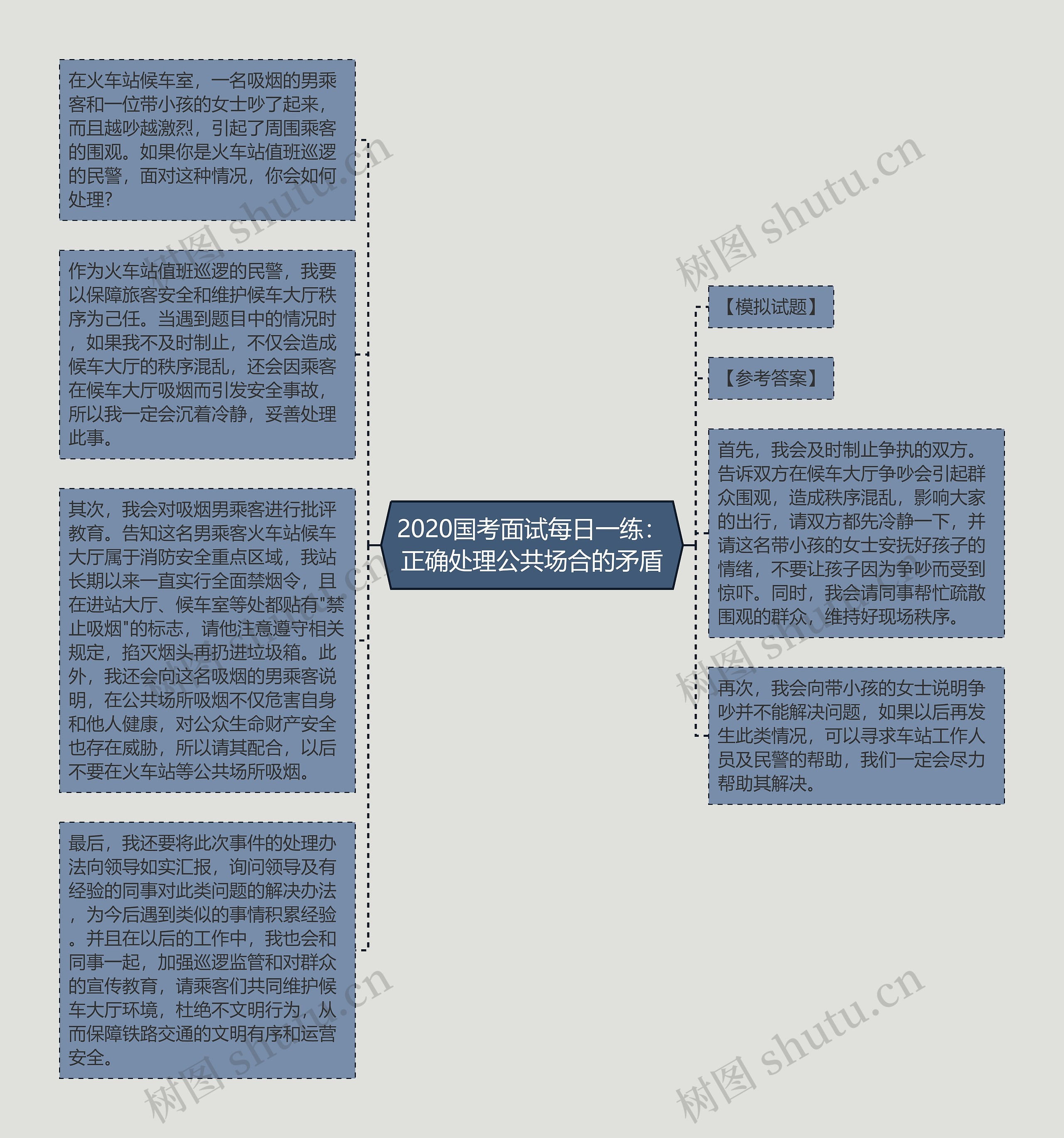 2020国考面试每日一练：正确处理公共场合的矛盾