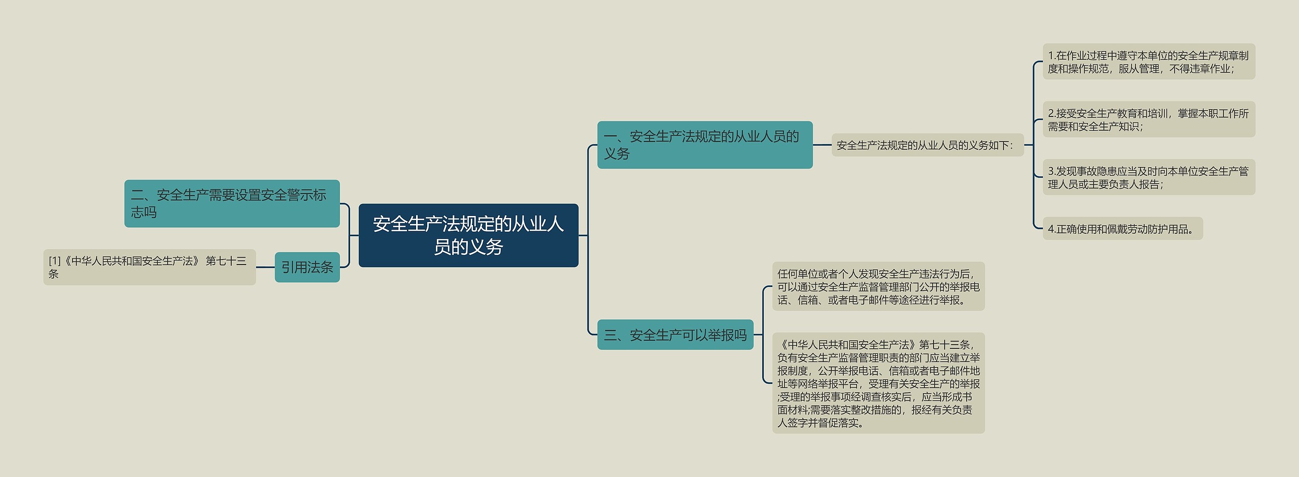 安全生产法规定的从业人员的义务