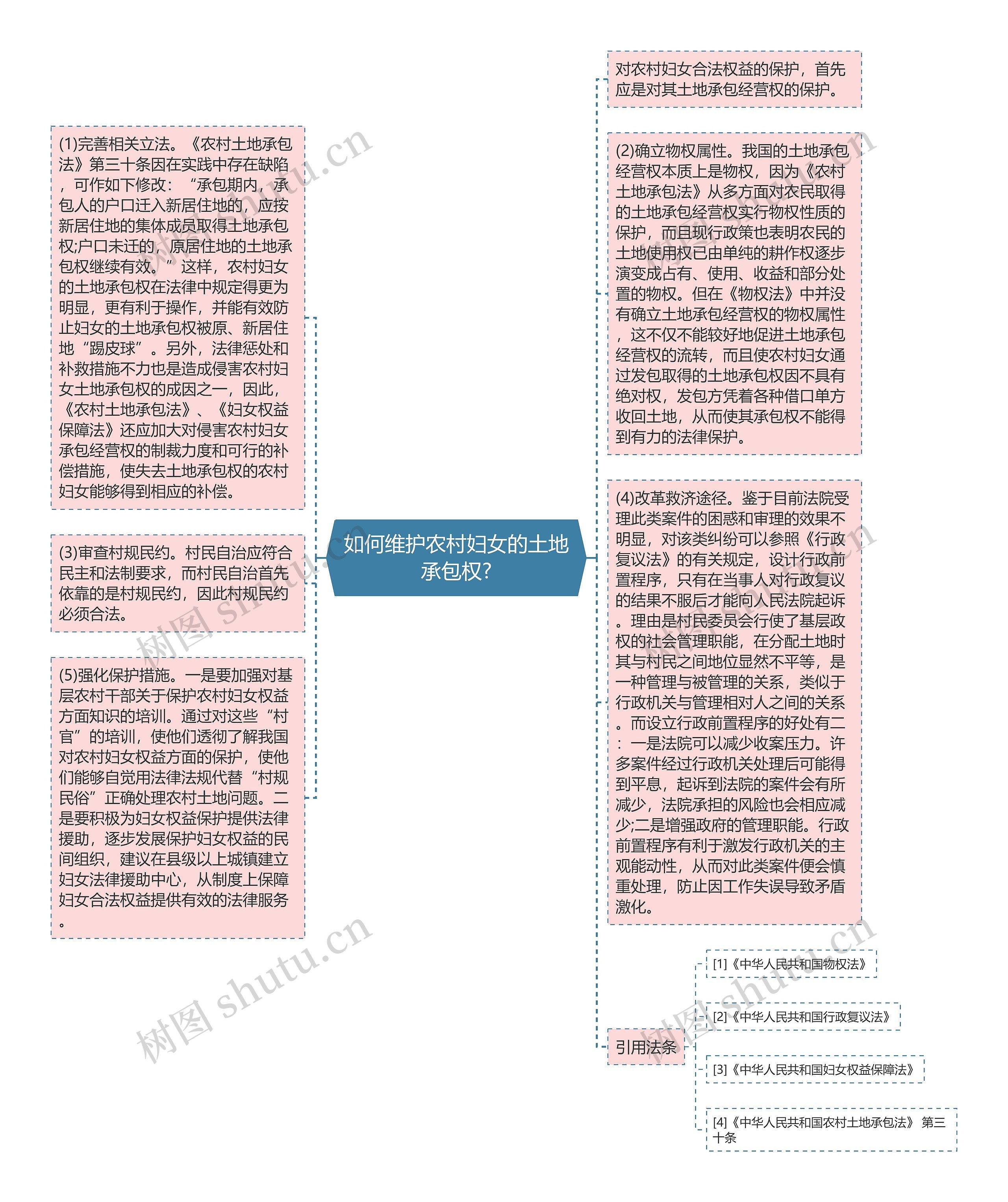 如何维护农村妇女的土地承包权?