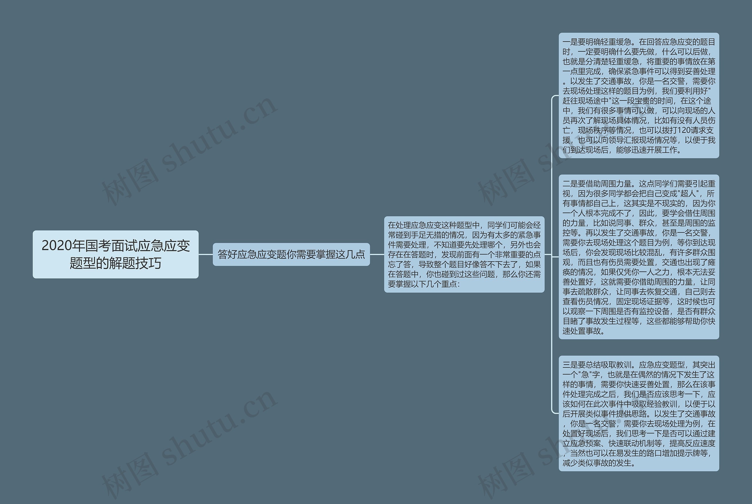 2020年国考面试应急应变题型的解题技巧