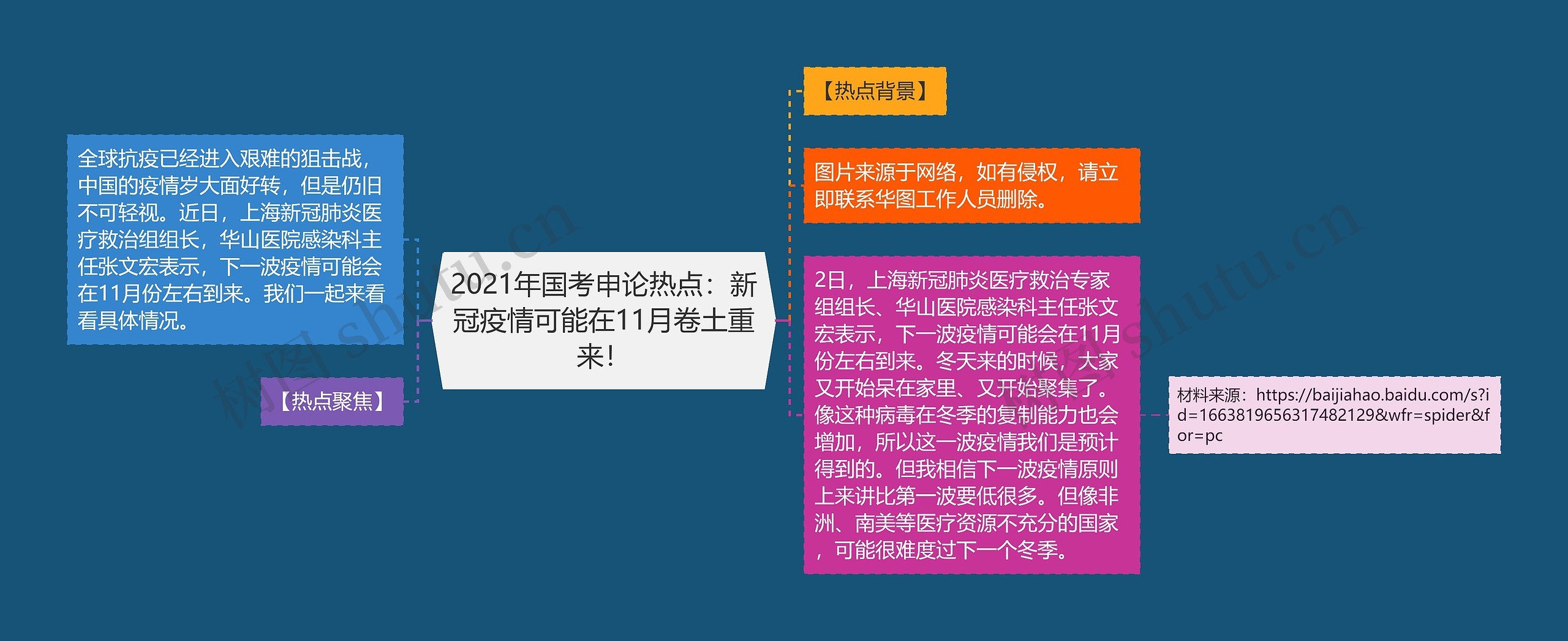 2021年国考申论热点:新冠疫情可能在11月卷土重来! 2021年国考申论热点:新冠疫情可能在11月卷土重来!