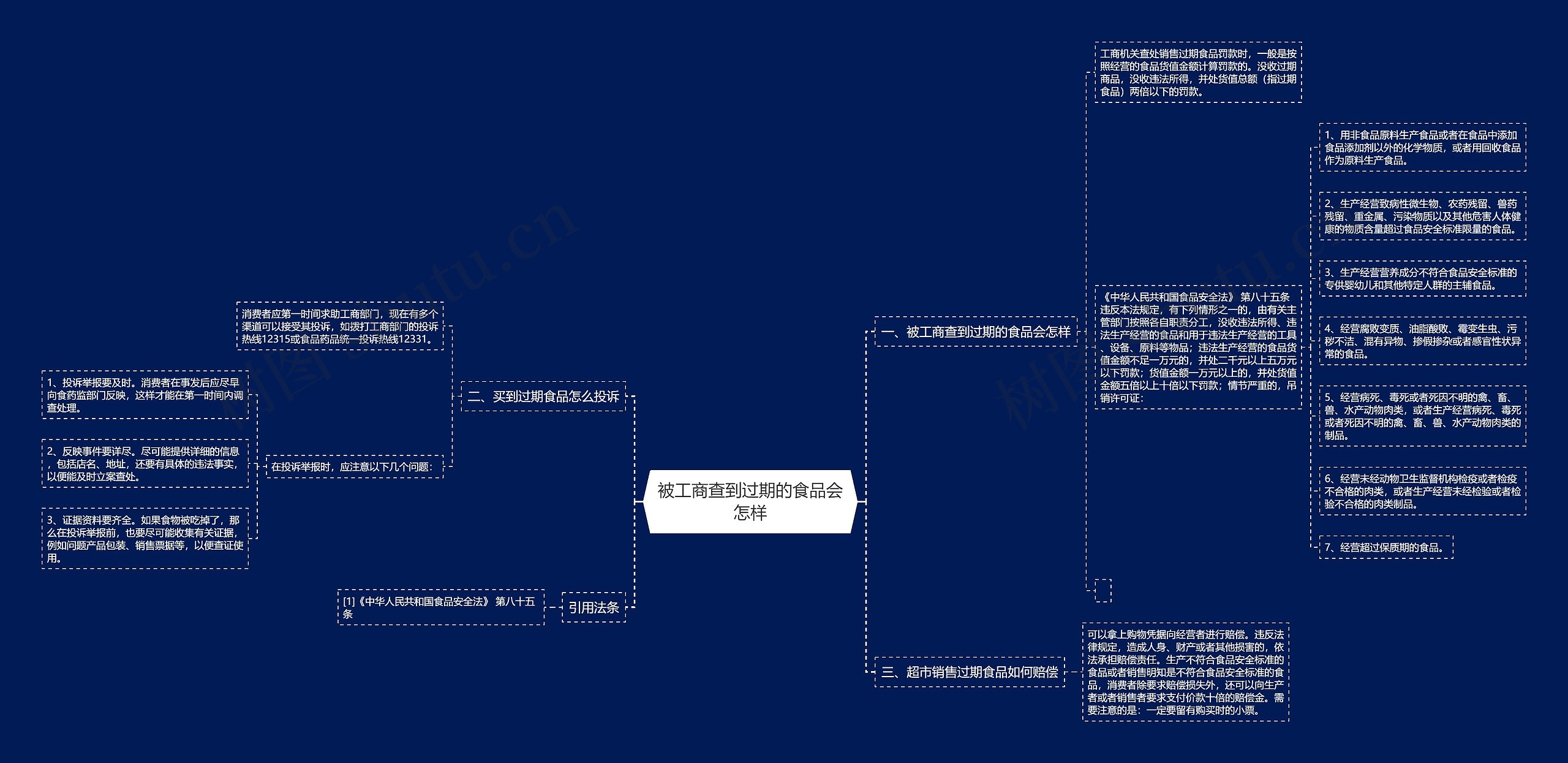 被工商查到过期的食品会怎样 被工商查到过期的食品会怎样