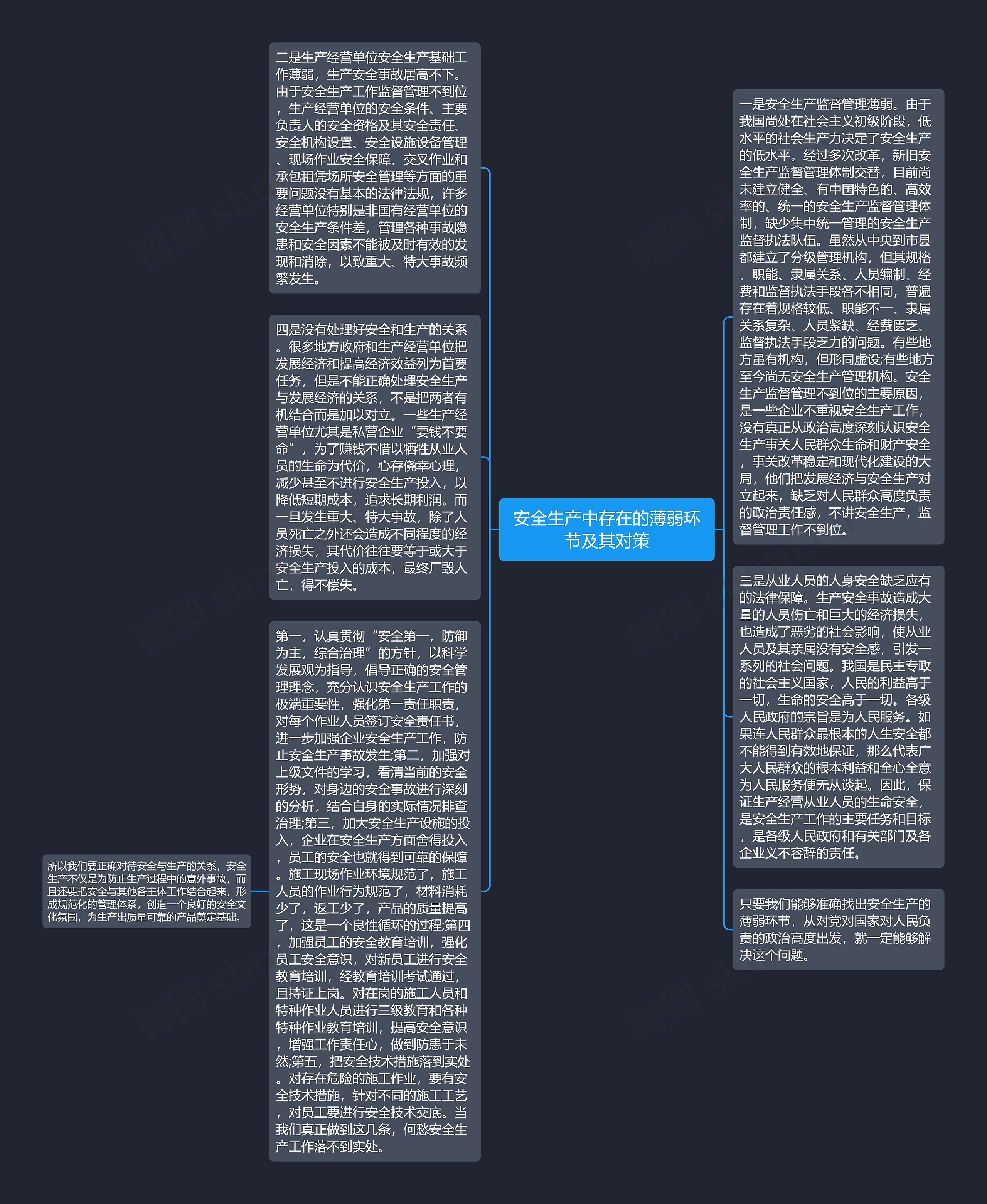 安全生产中存在的薄弱环节及其对策思维导图