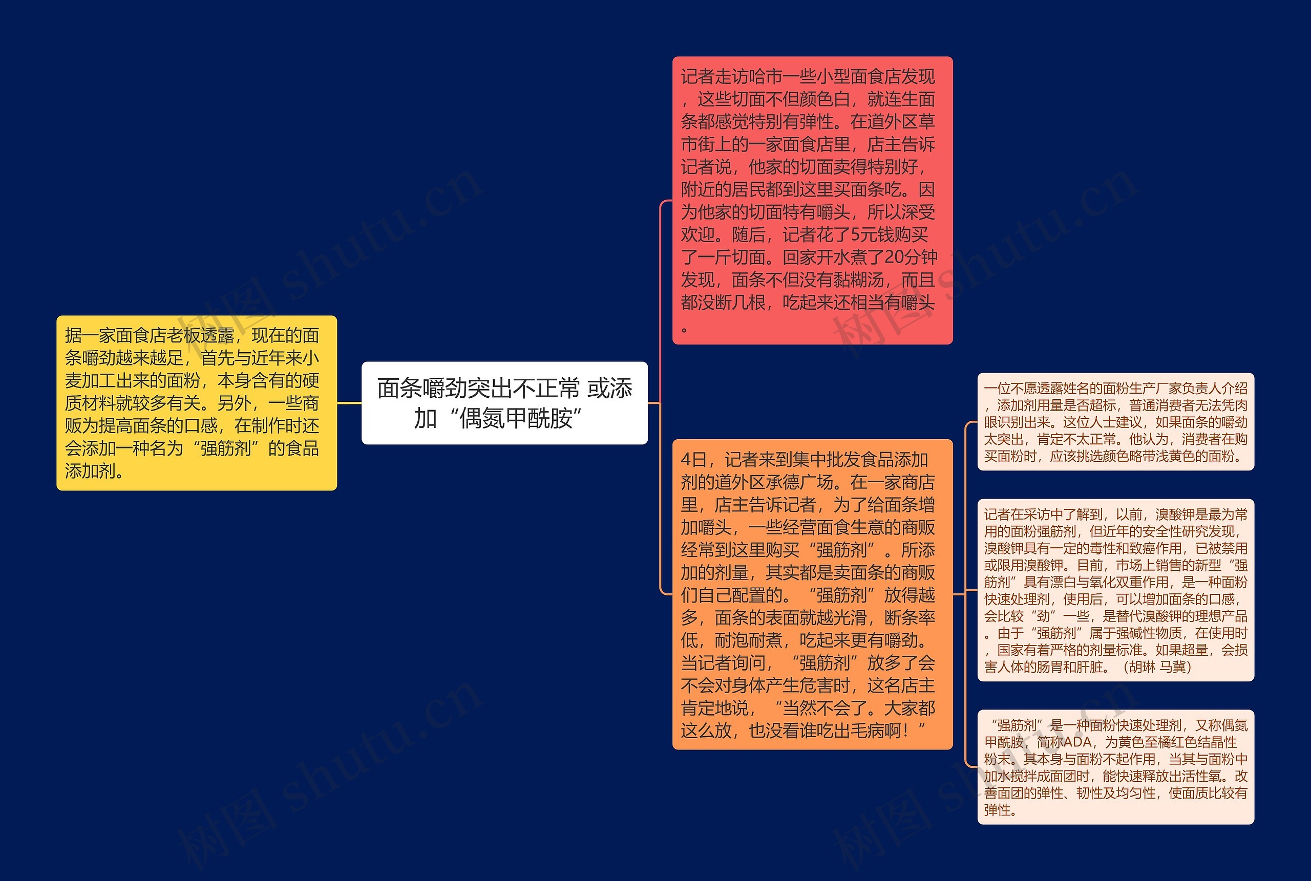 面条嚼劲突出不正常 或添加“偶氮甲酰胺”思维导图