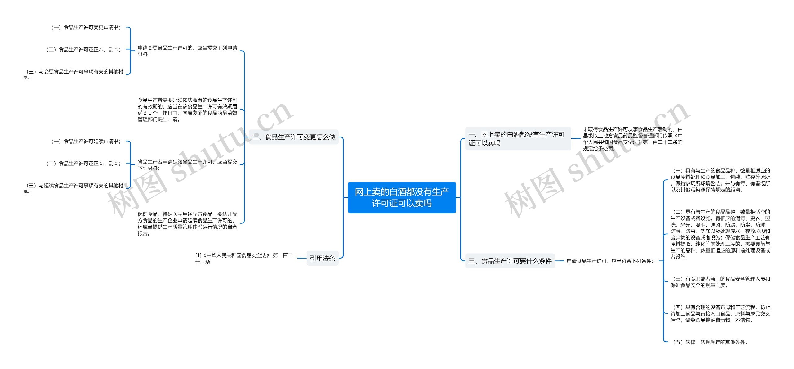 网上卖的白酒都没有生产许可证可以卖吗