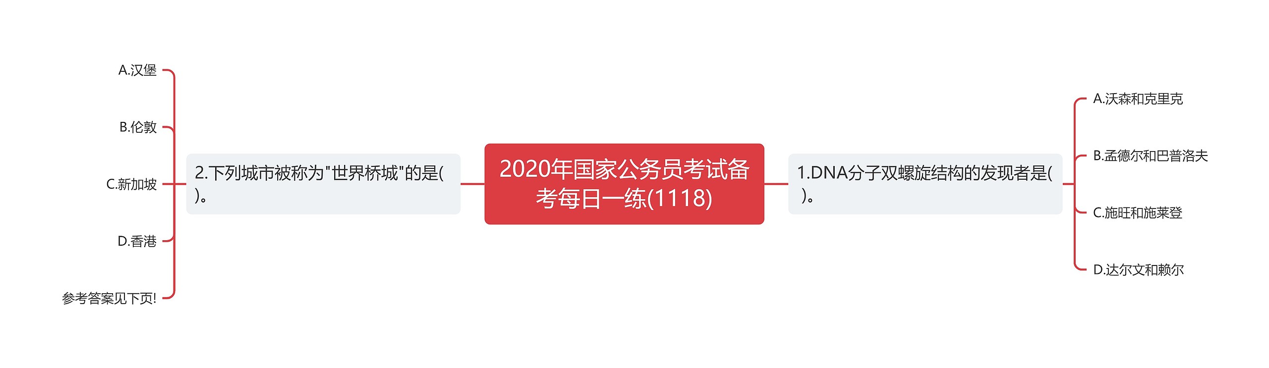 2020年国家公务员考试备考每日一练(1118)思维导图