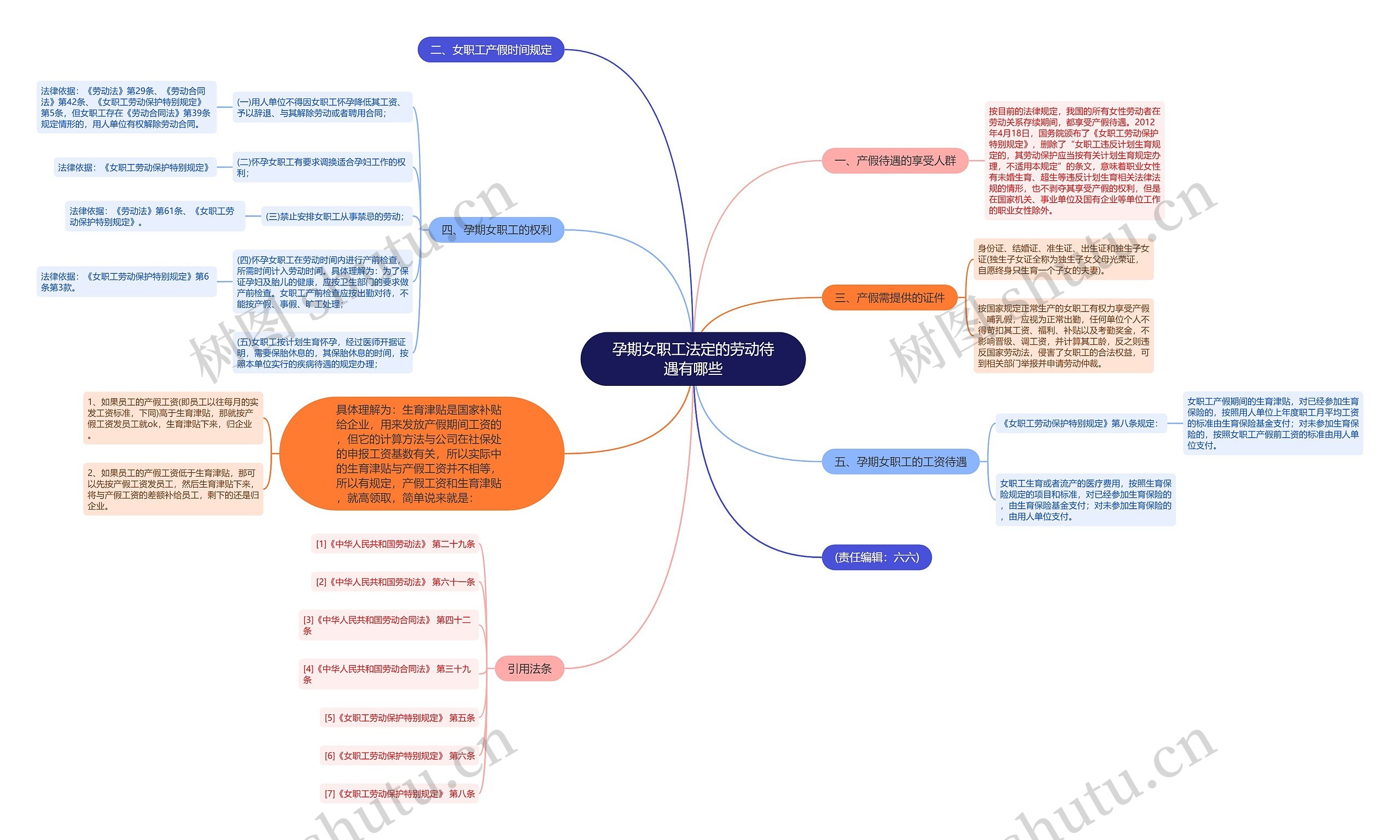 孕期女职工法定的劳动待遇有哪些 孕期女职工法定的劳动待遇有哪些