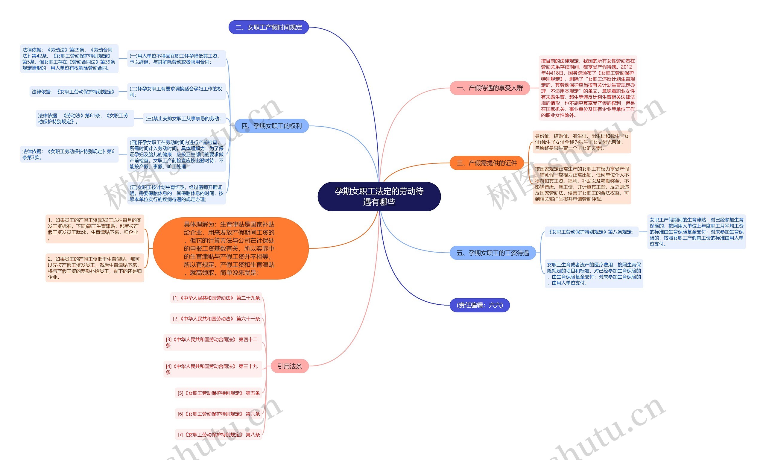 孕期女职工法定的劳动待遇有哪些思维导图