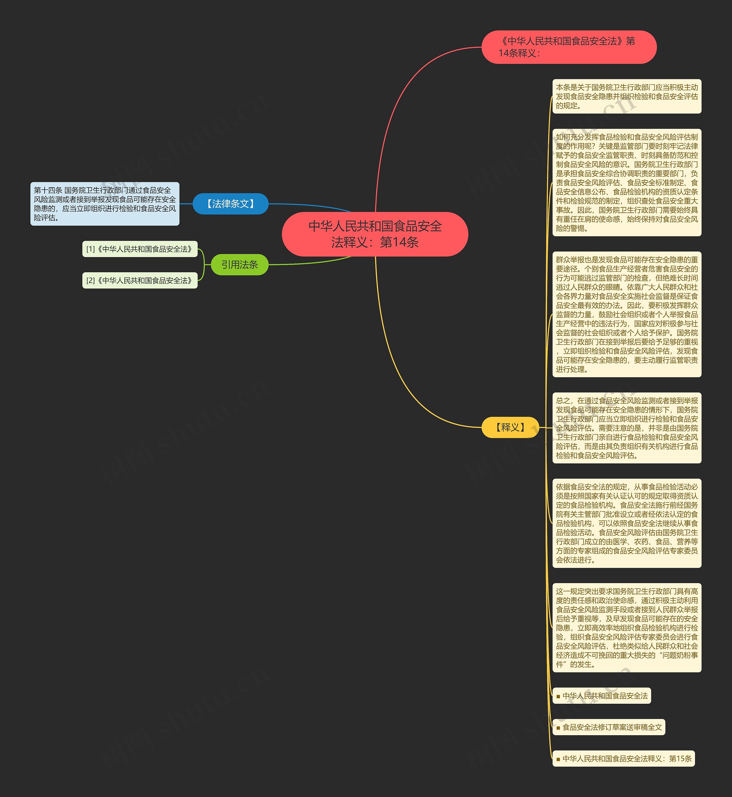 中华人民共和国食品安全法释义：第14条