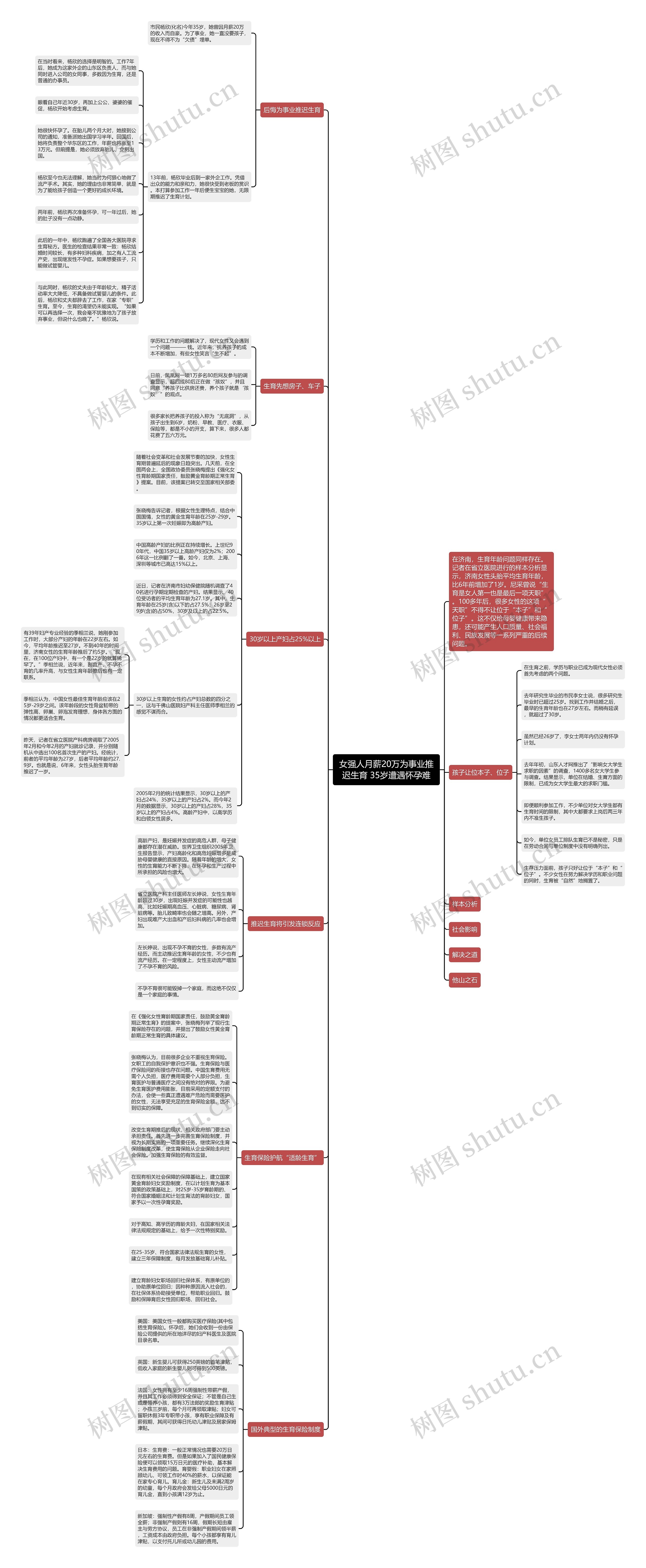 女强人月薪20万为事业推迟生育 35岁遭遇怀孕难思维导图