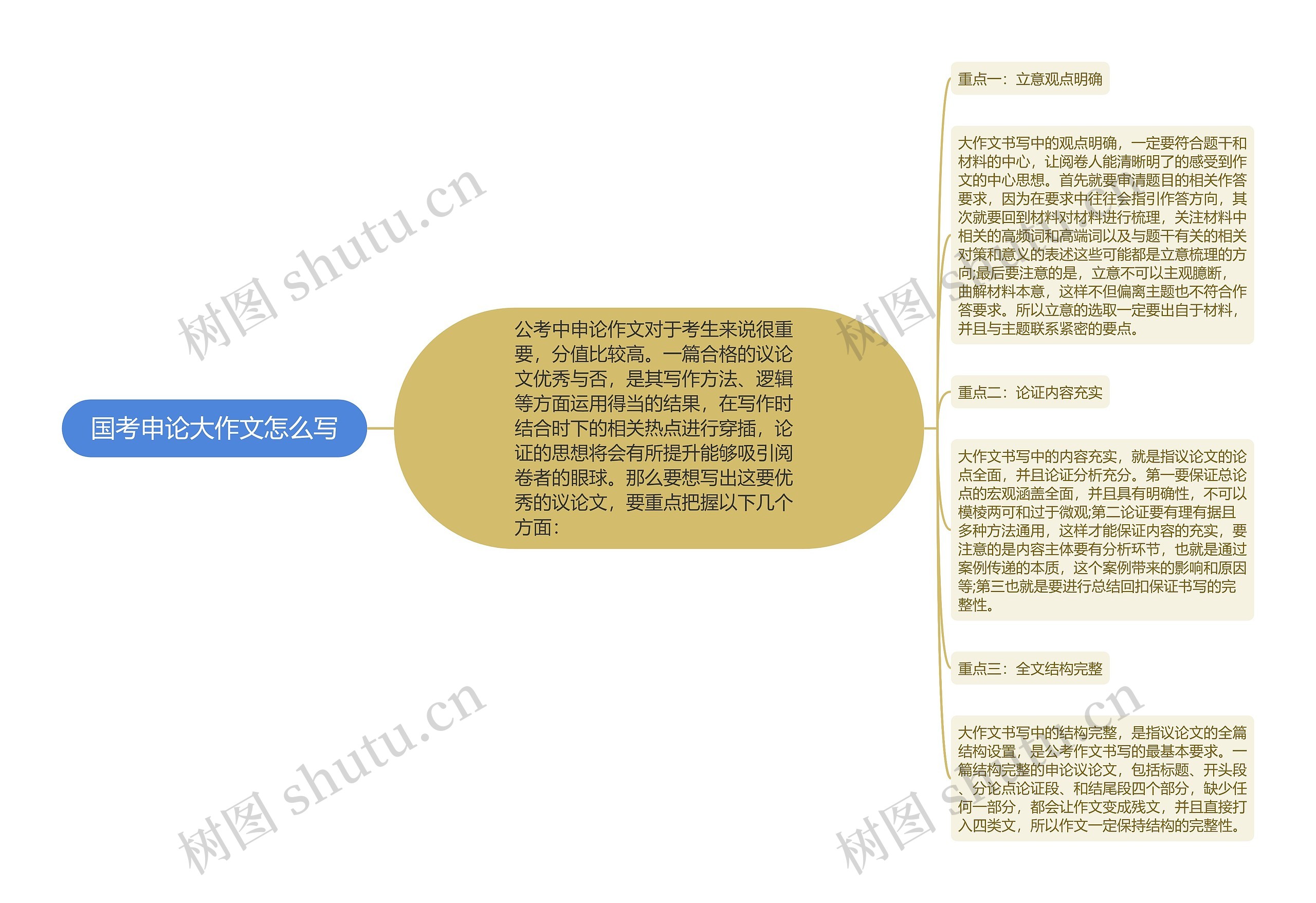 国考申论大作文怎么写