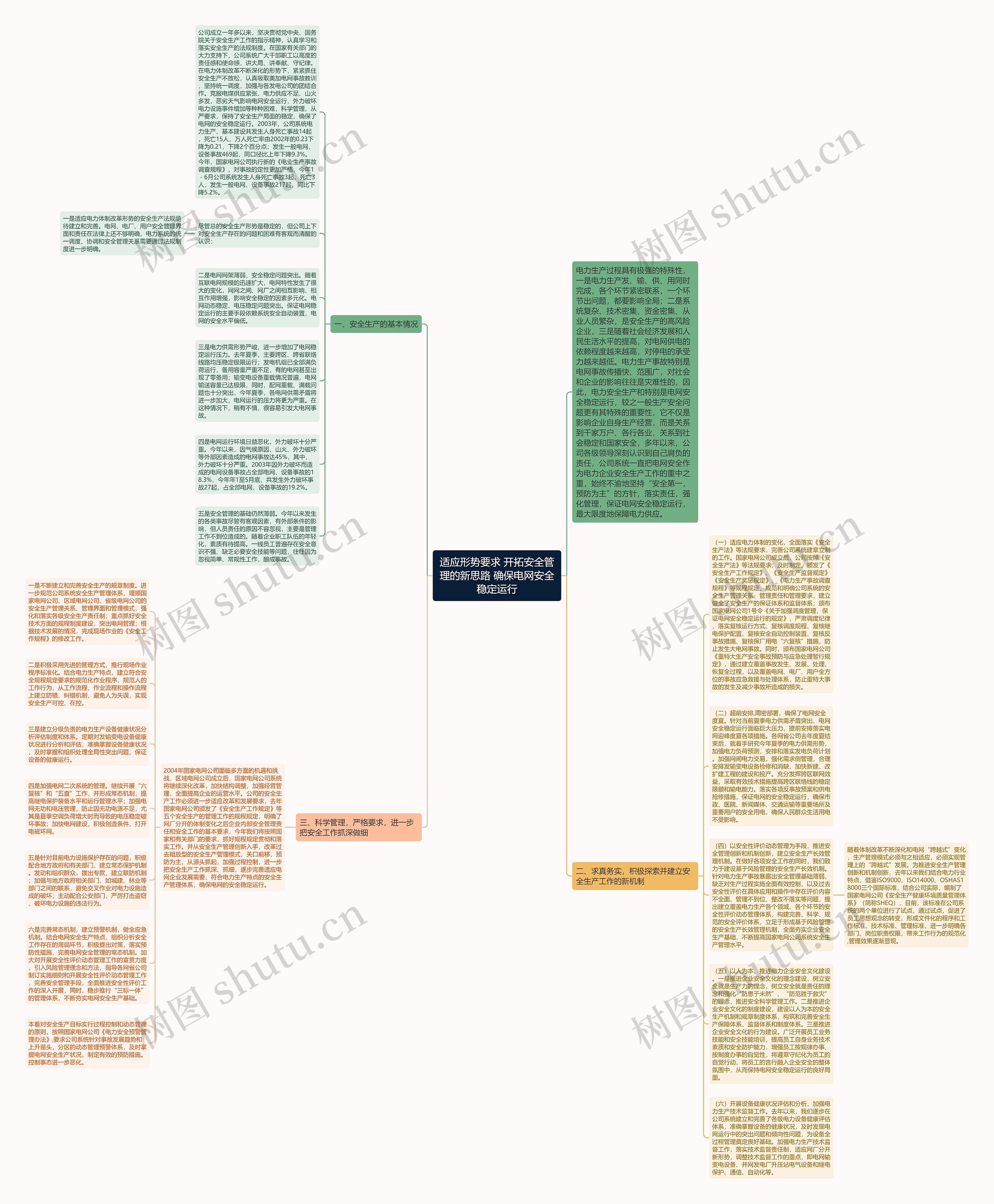 适应形势要求 开拓安全管理的新思路 确保电网安全稳定运行思维导图