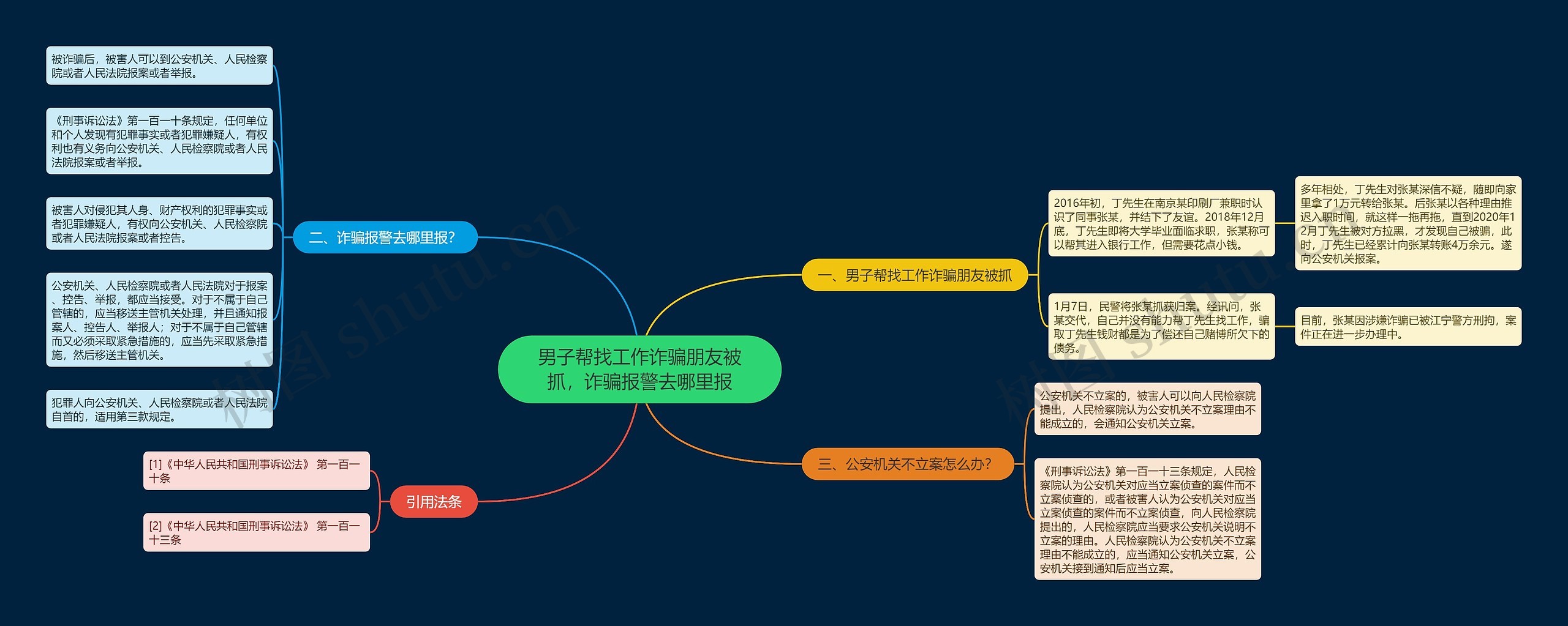 男子帮找工作诈骗朋友被抓，诈骗报警去哪里报