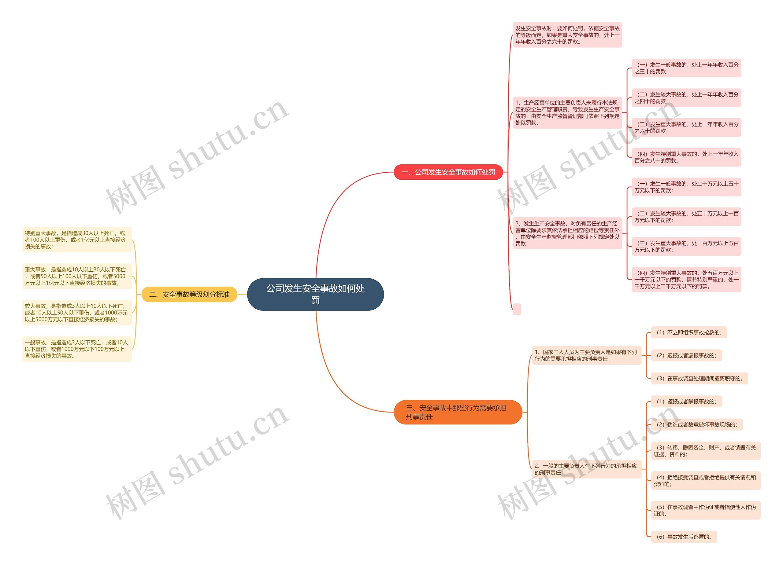 公司发生安全事故如何处罚 公司发生安全事故如何处罚