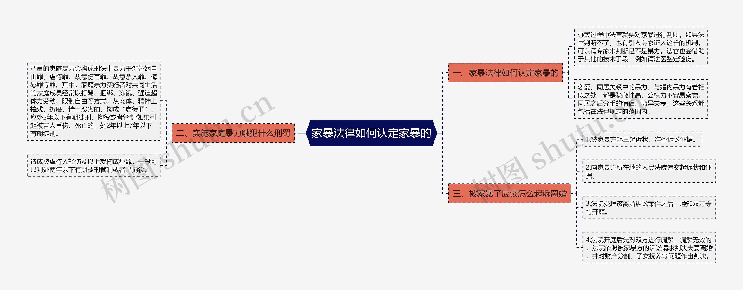 家暴法律如何认定家暴的