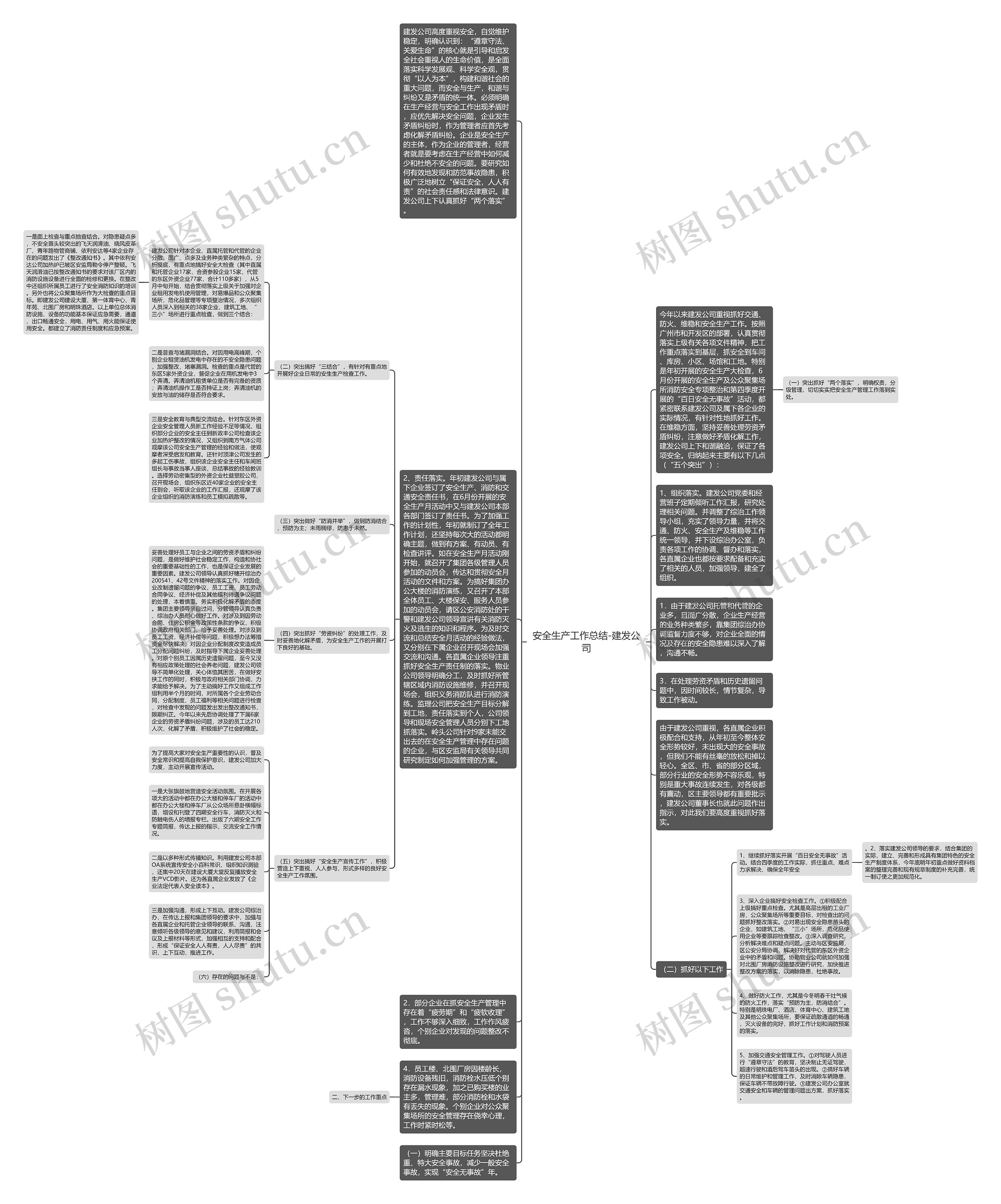 安全生产工作总结-建发公司思维导图