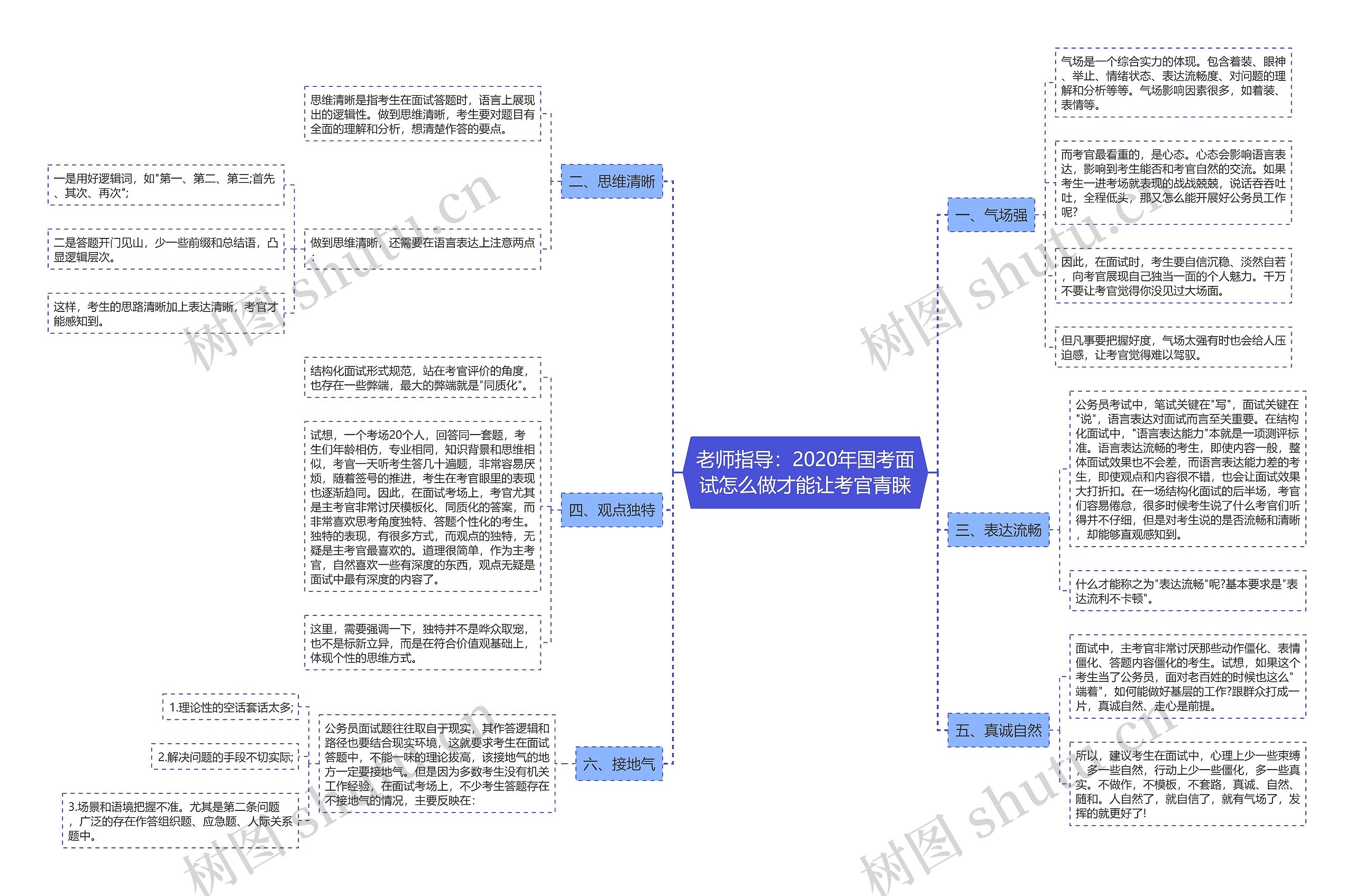 老师指导：2020年国考面试怎么做才能让考官青睐