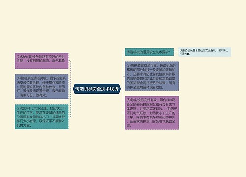 铸造机械安全技术浅析