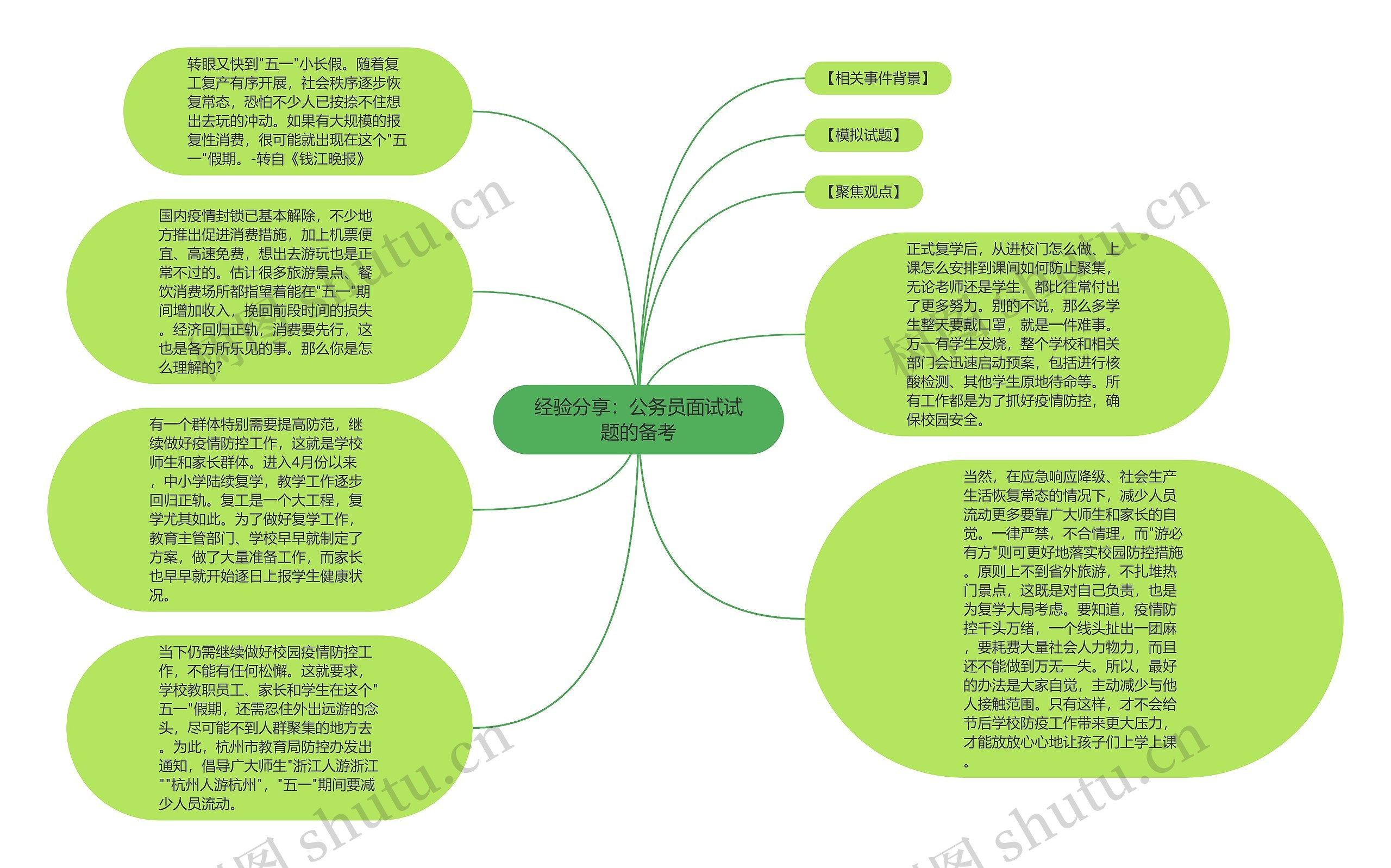 经验分享：公务员面试试题的备考