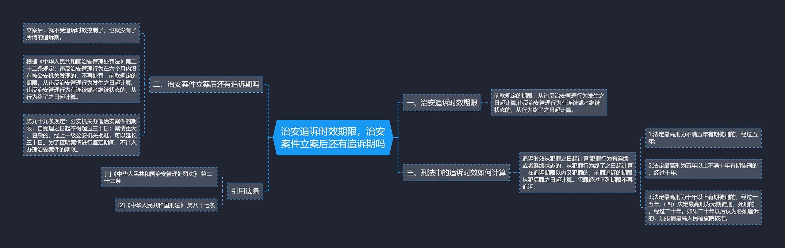 治安追诉时效期限，治安案件立案后还有追诉期吗思维导图