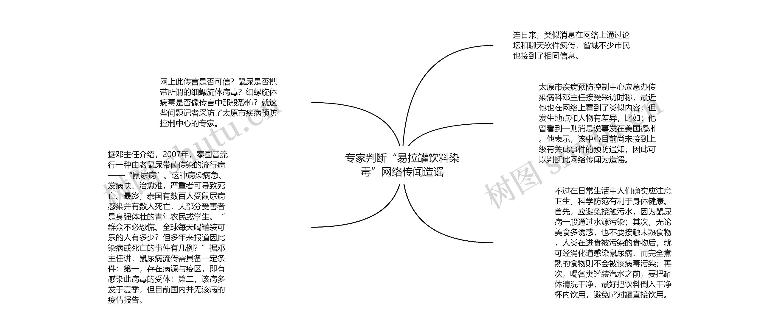 专家判断“易拉罐饮料染毒”网络传闻造谣思维导图