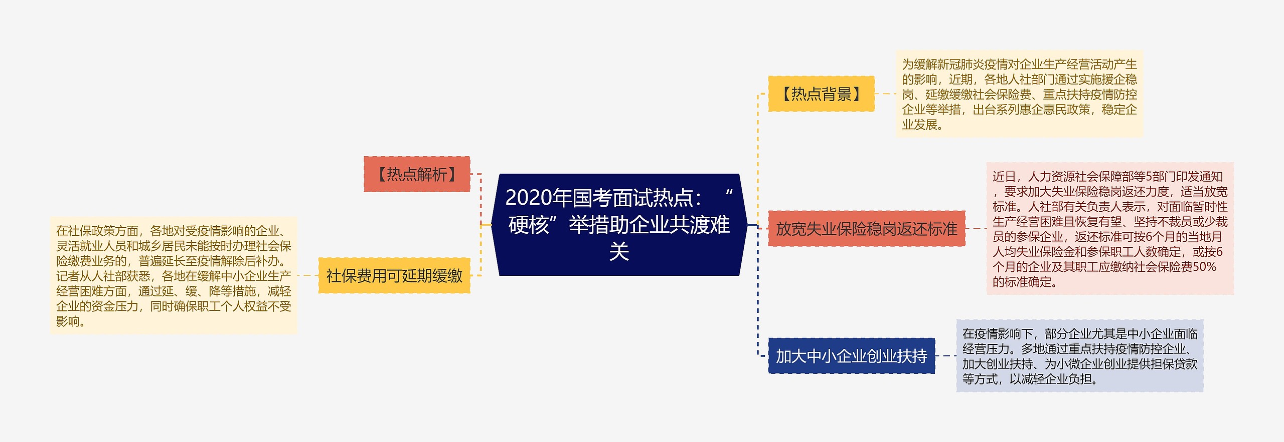 2020年国考面试热点：“硬核”举措助企业共渡难关