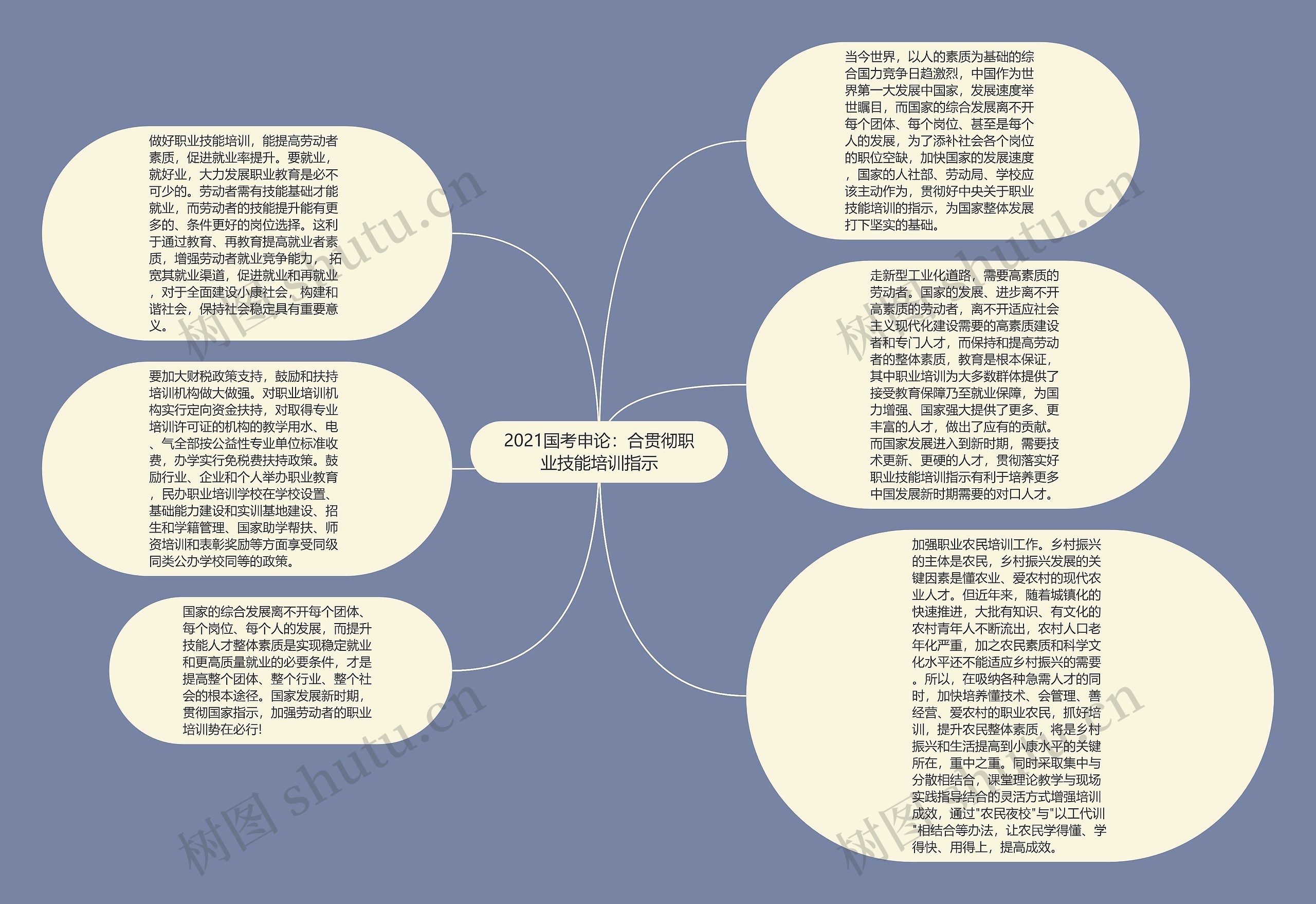 2021国考申论：合贯彻职业技能培训指示