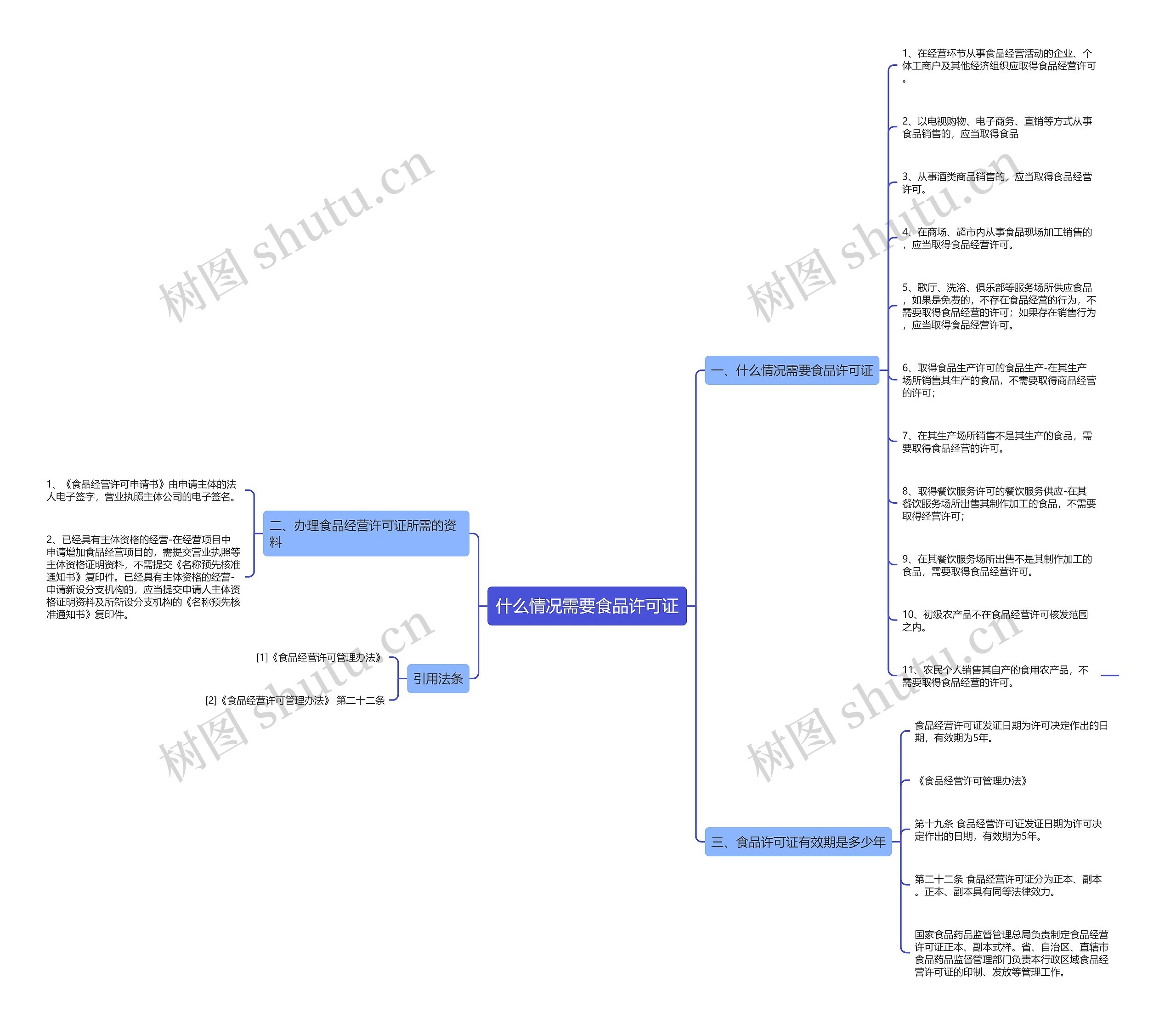 什么情况需要食品许可证思维导图