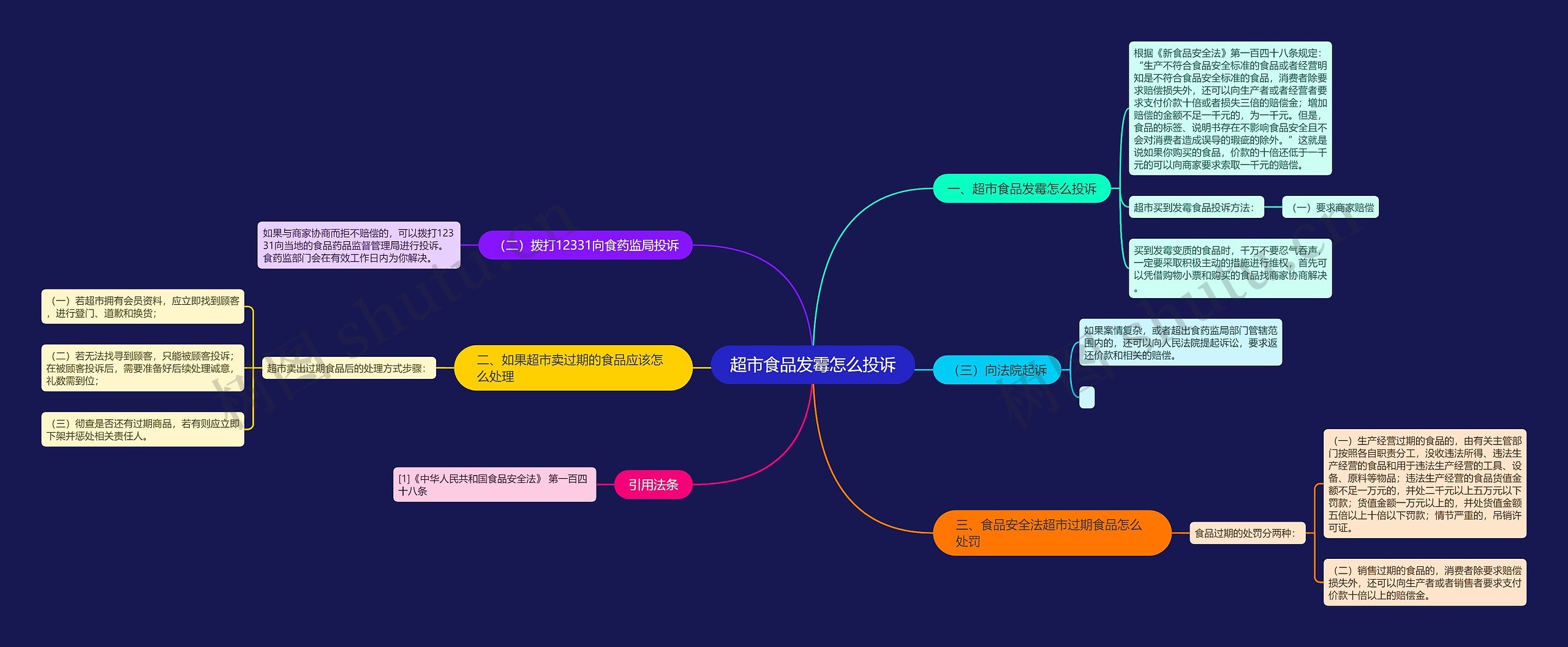 超市食品发霉怎么投诉 超市食品发霉怎么投诉