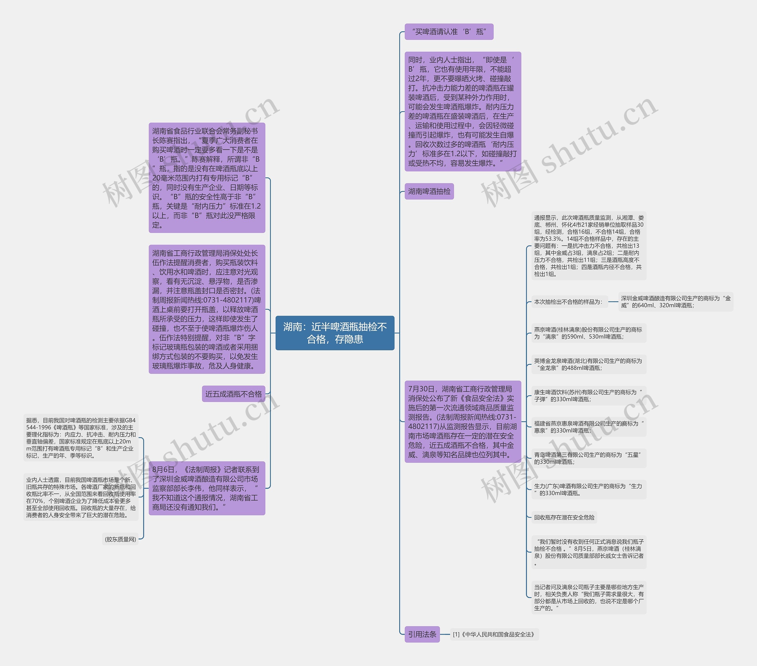 湖南：近半啤酒瓶抽检不合格，存隐患思维导图