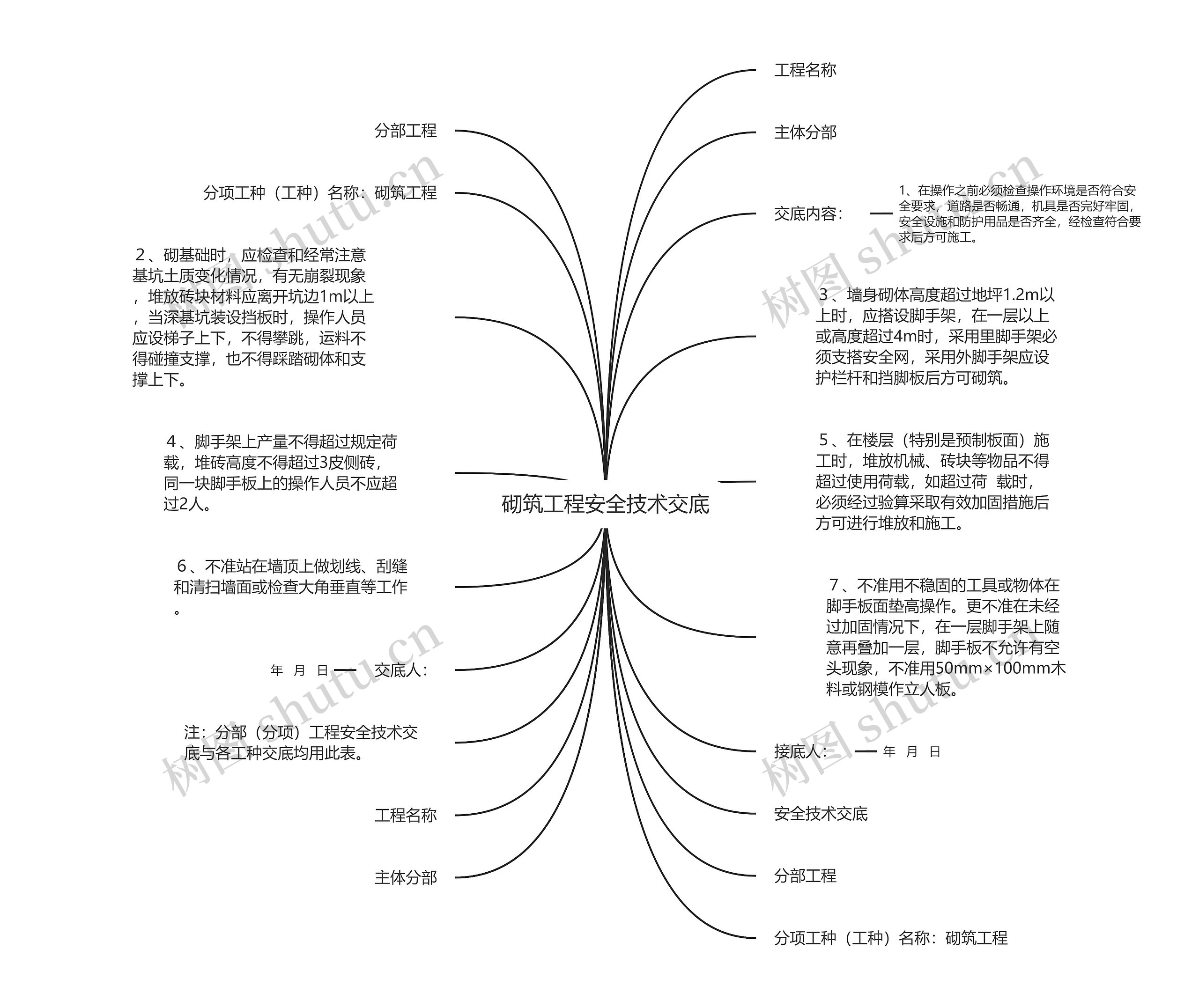 砌筑工程安全技术交底