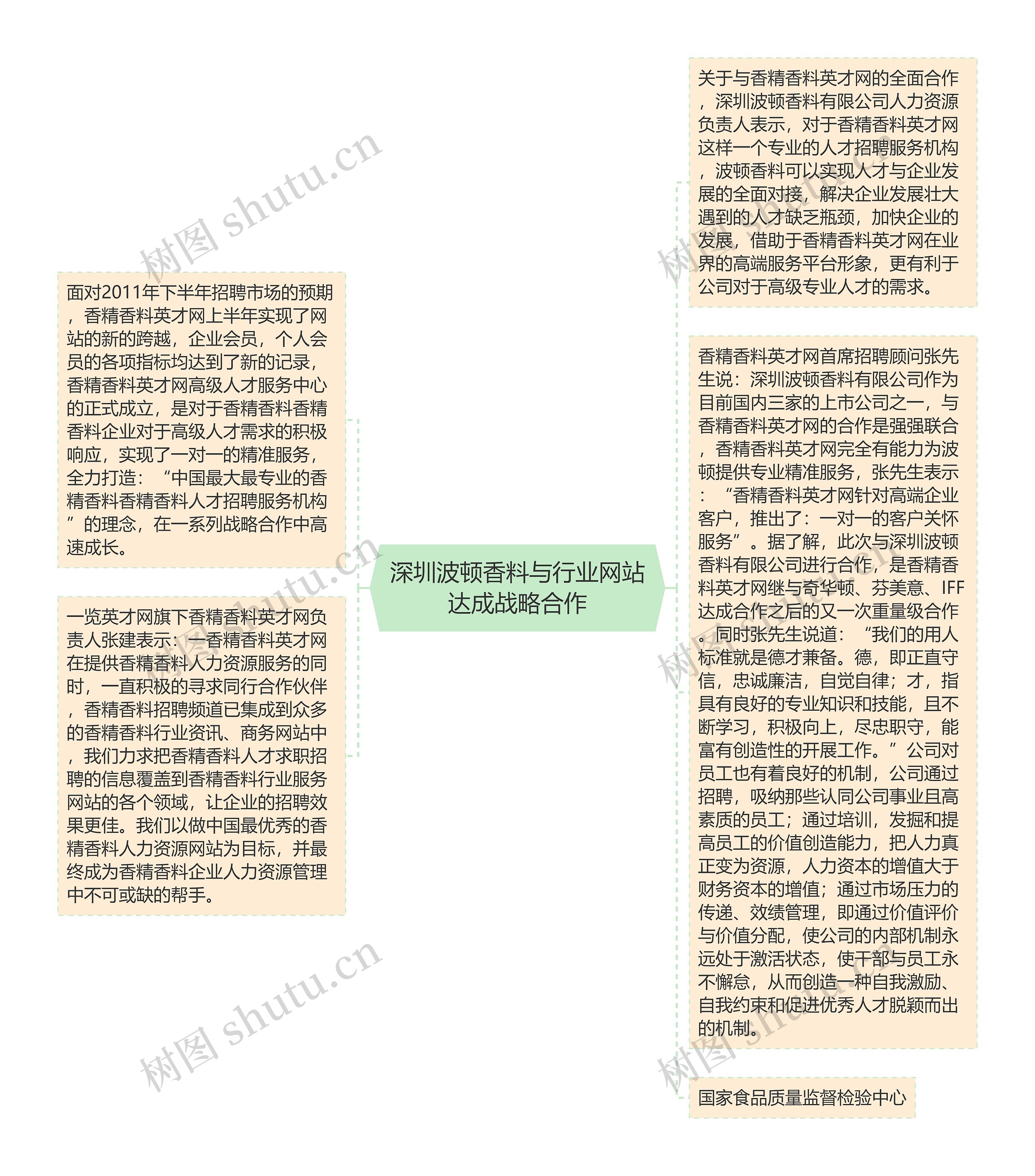 深圳波顿香料与行业网站达成战略合作