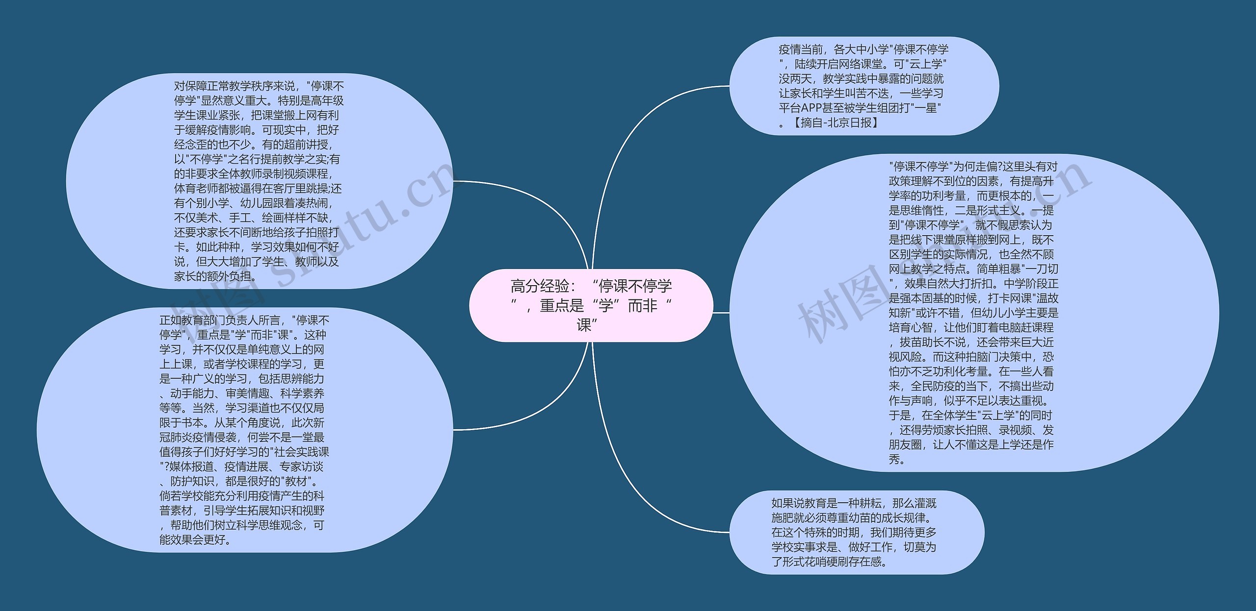 高分经验：“停课不停学”，重点是“学”而非“课”思维导图